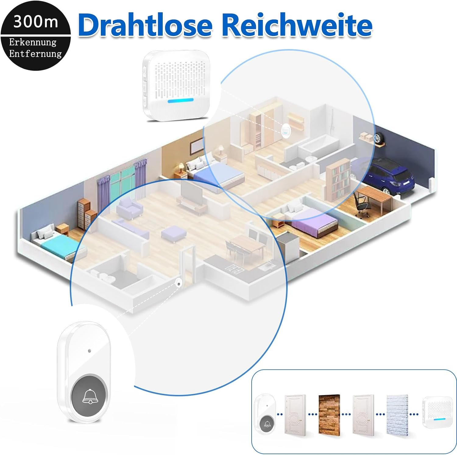 Ein Diagramm zeigt einen Hausplan mit einer Türklingel und einem Empfänger mit 300m Funkreichweite.