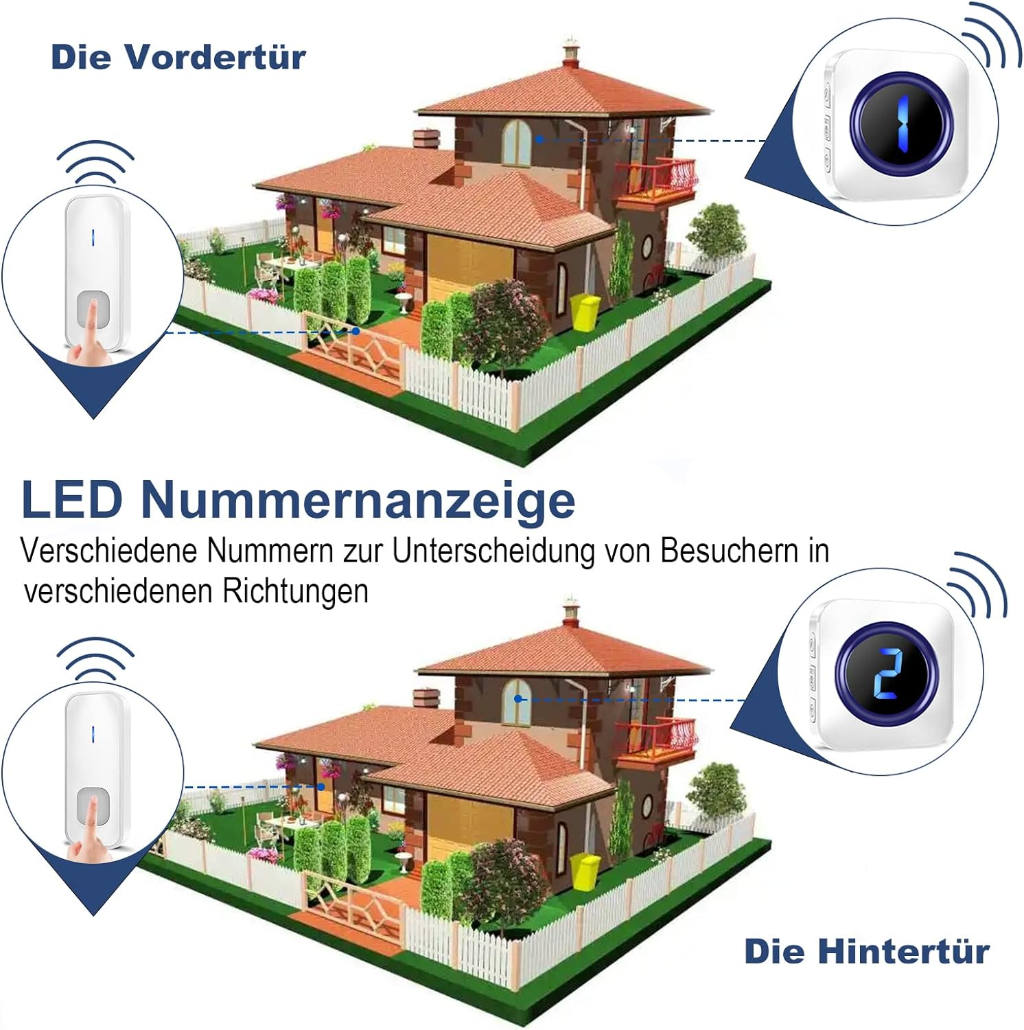 Zwei Diagramme von Häusern mit Türklingeln. Eines ist die Haustür, das andere die Hintertür. Text auf Deutsch.