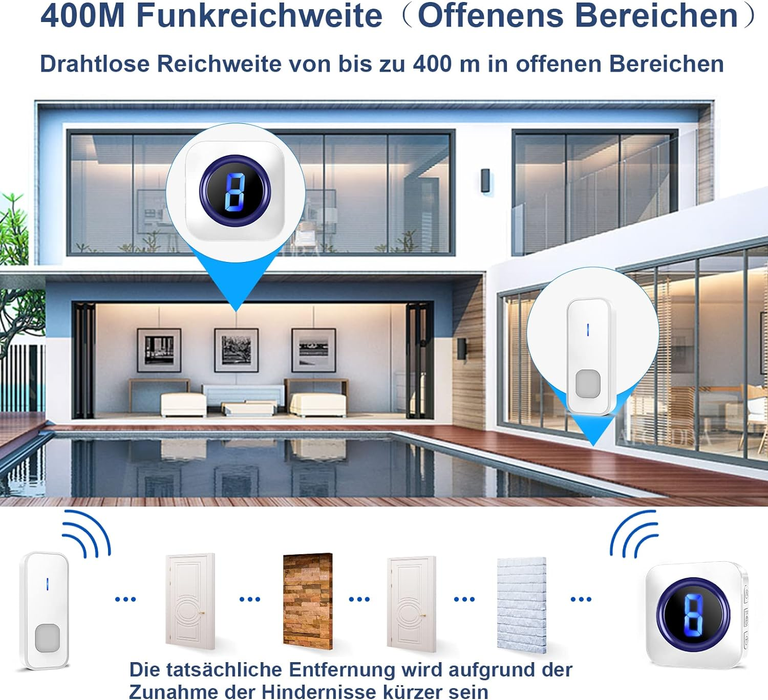 Modernes Haus mit Pool, zeigt ein Türklingelsystem mit Empfänger und verschiedenen Tür-/Fenstersensoren.