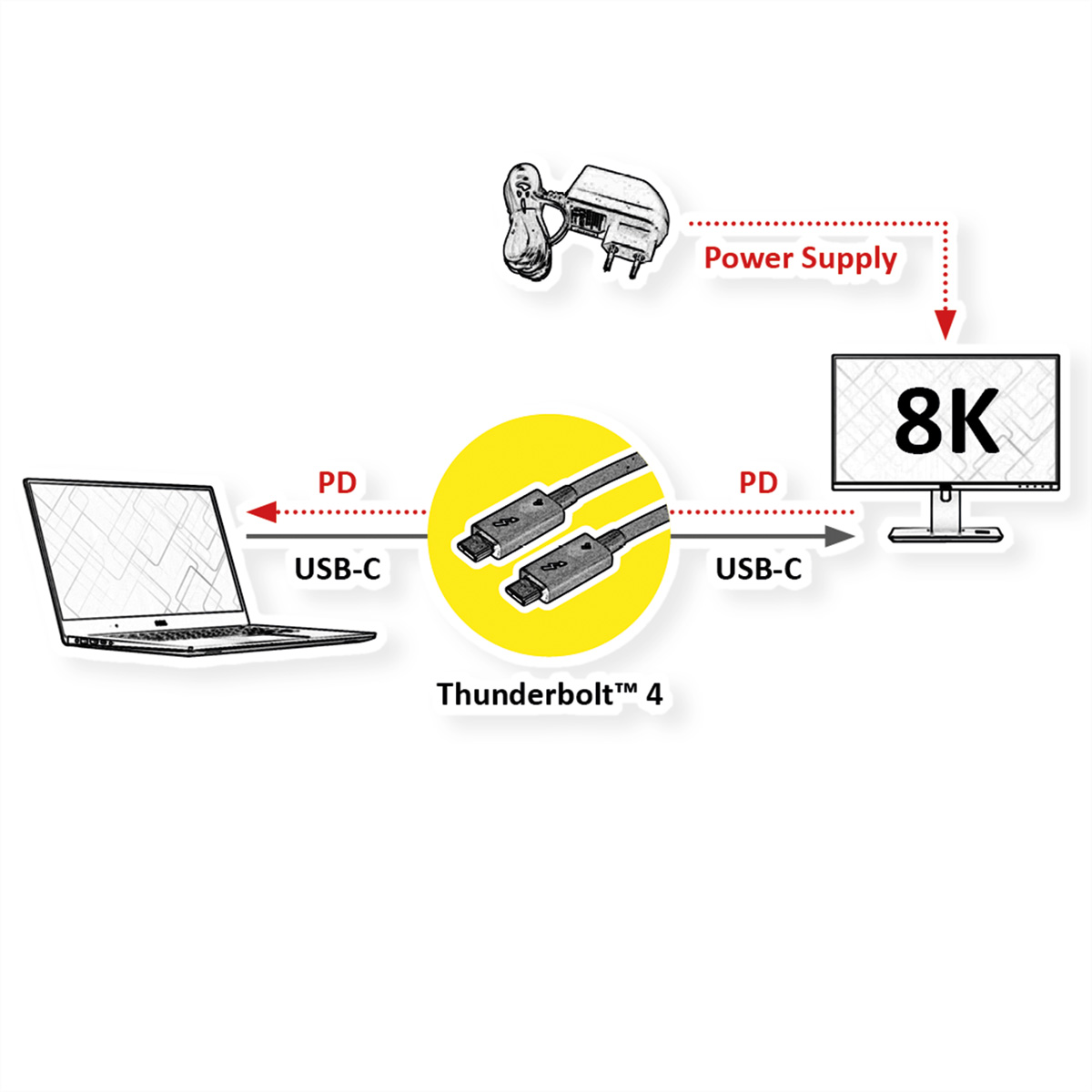 Een diagram dat de Thunderbolt 4-verbinding illustreert tussen een laptop, kabels en een 8K-monitor.