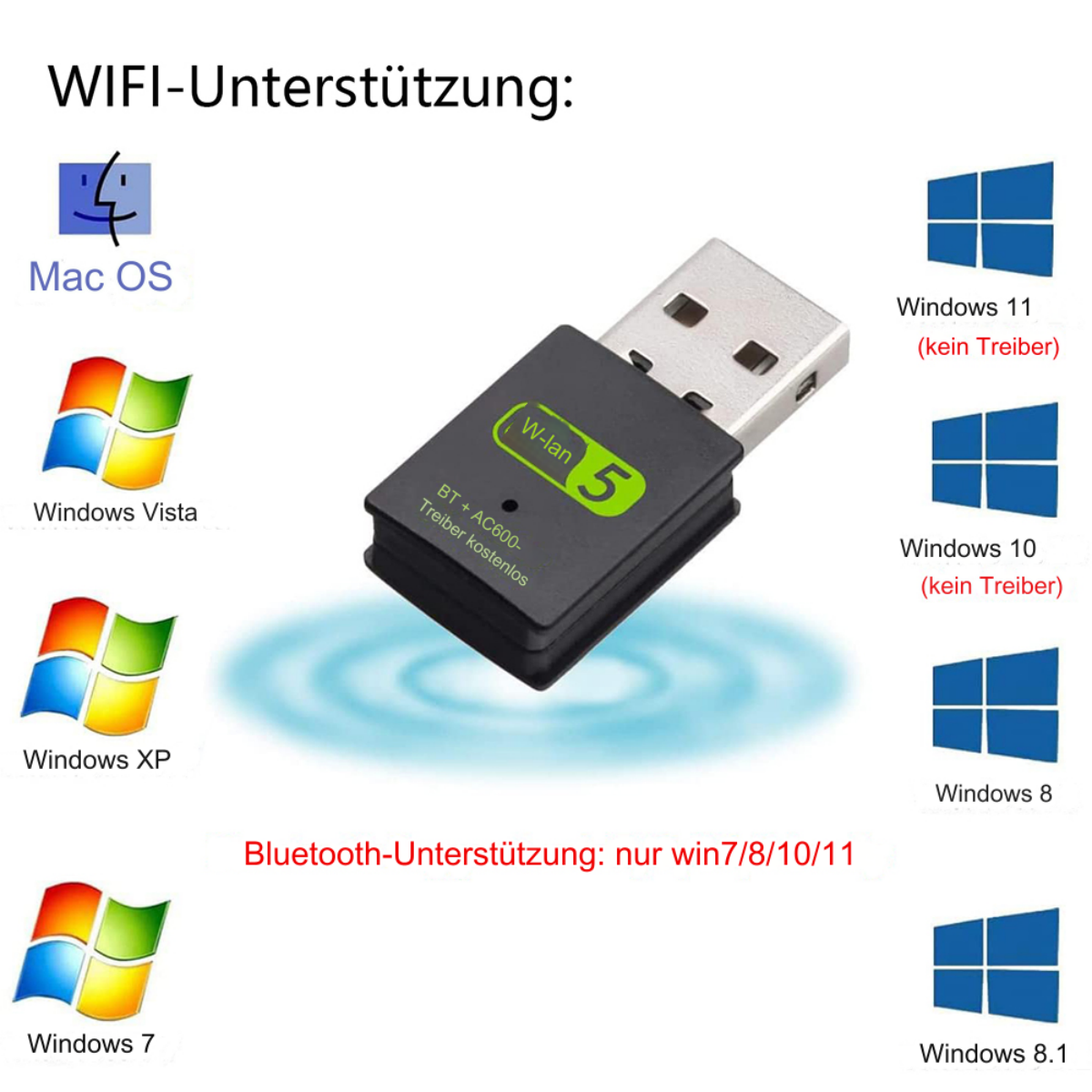 WLAN-Adapter mit Logos für Mac OS, Windows.