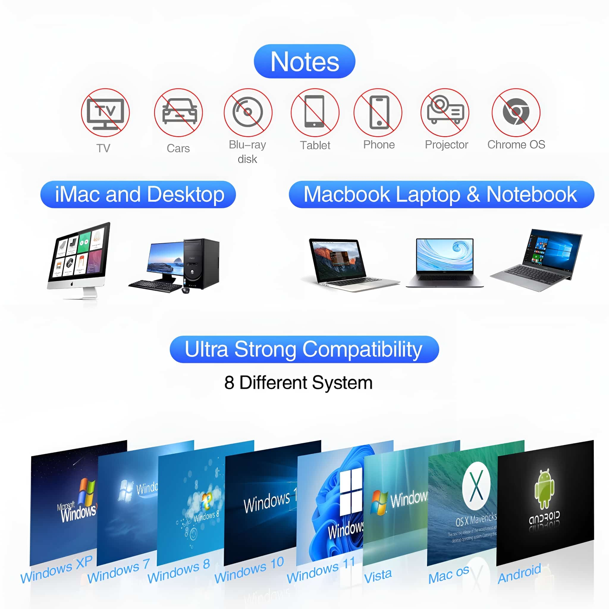 Bilder verschiedener Geräte, darunter iMac, Laptop und Windows-Betriebssysteme, auf einem Poster.