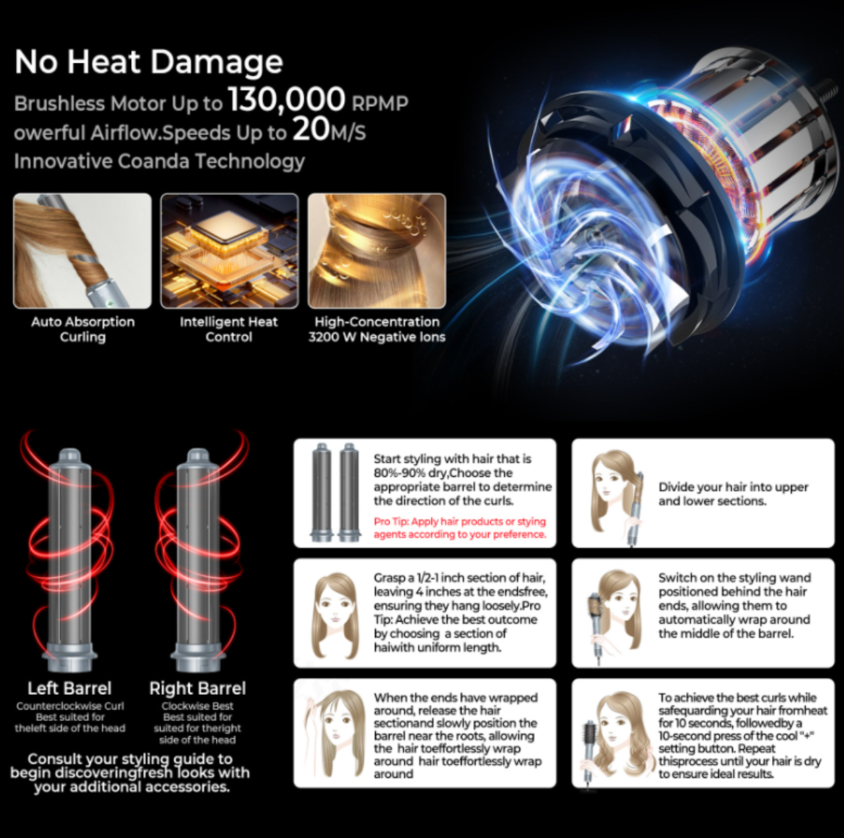 Diagramm eines Haartrockners mit Funktionen, einschließlich Locken, Wärmeregulierung und Styling-Schritten.