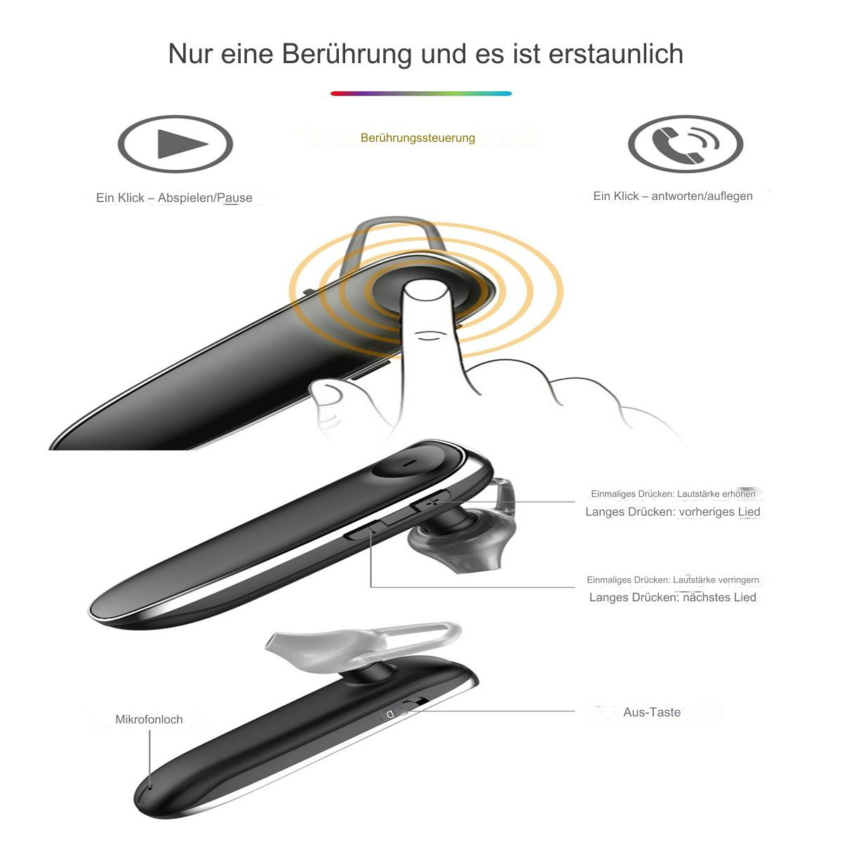 Diagramm eines schwarzen Headsets mit Touch-Bedienelementen für Wiedergabe/Pause und Annehmen/Auflegen.