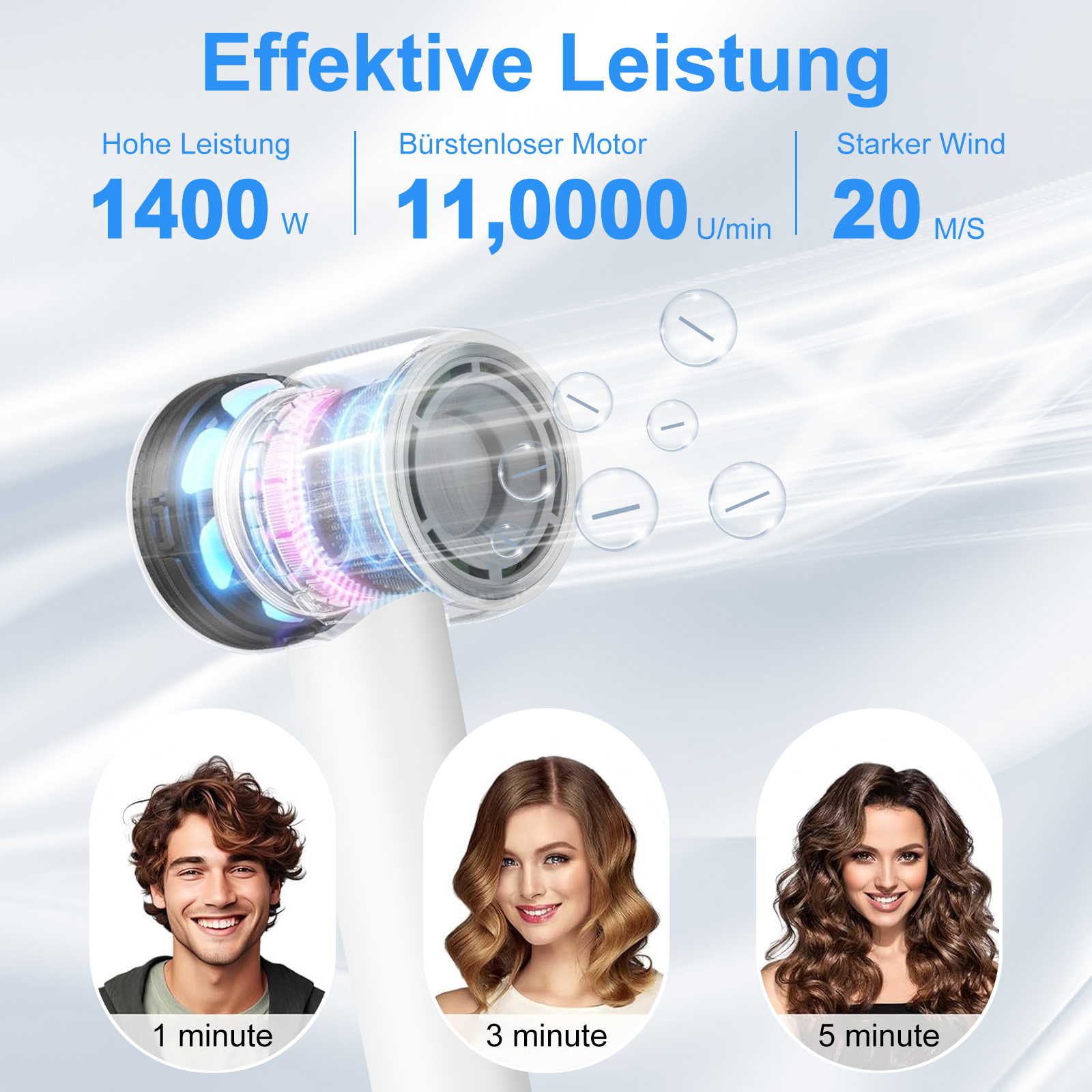 Das Bild zeigt einen Haartrockner mit Daten und drei Frauen mit unterschiedlichen Frisuren, die die Wirkung der Zeit zeigen.