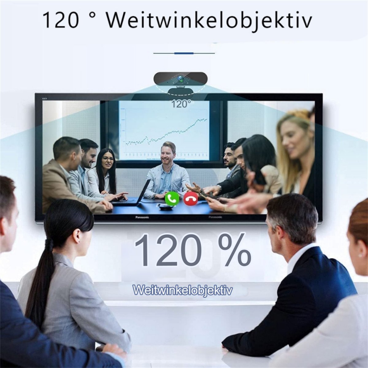 Leute in einem Meeting, schauen auf einen Bildschirm. Eine Webcam ist oben auf dem Bildschirm. Der Text sagt '120° Weitwinkelobjektiv'.