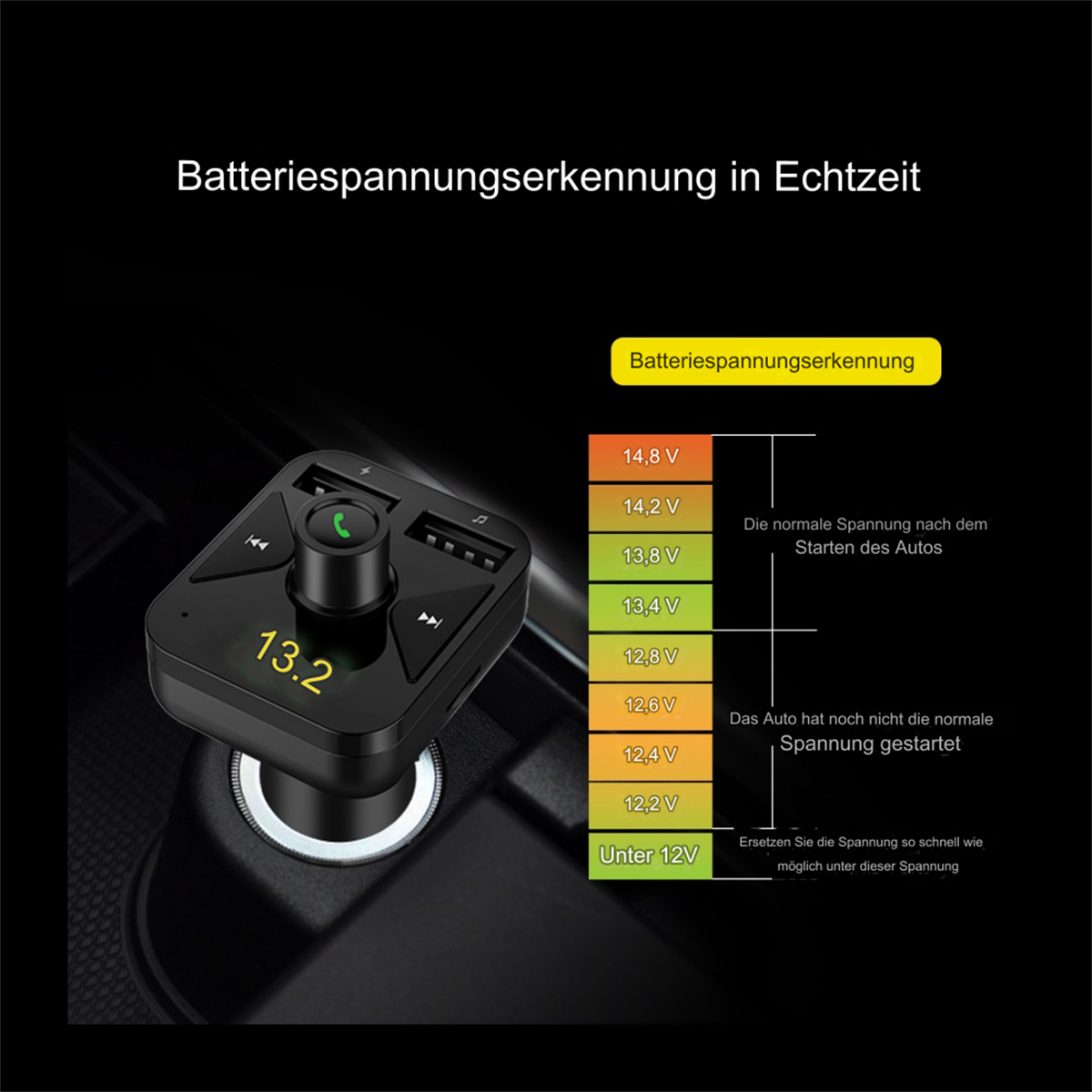Auto-Adapter mit Spannungsanzeige und Diagrammen, die Spannungspegel zeigen.