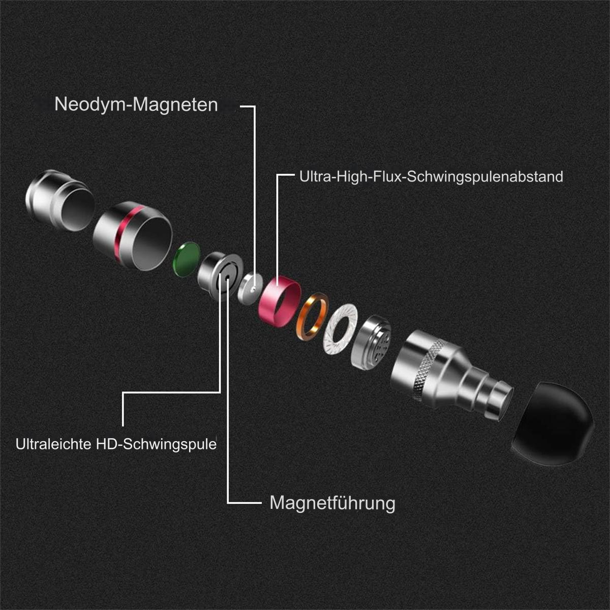 Explosionszeichnung eines Kopfhörers, die Komponenten wie Magnete, Spulen und die innere Struktur detailliert darstellt.