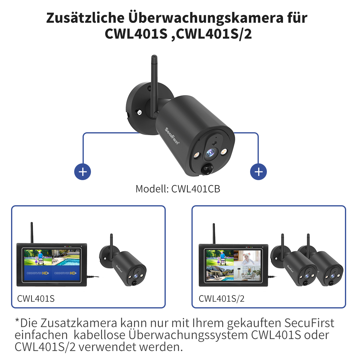 Schwarzes Kamera- und Monitorsystem mit zusätzlichen Kameras auf weißem Hintergrund.
