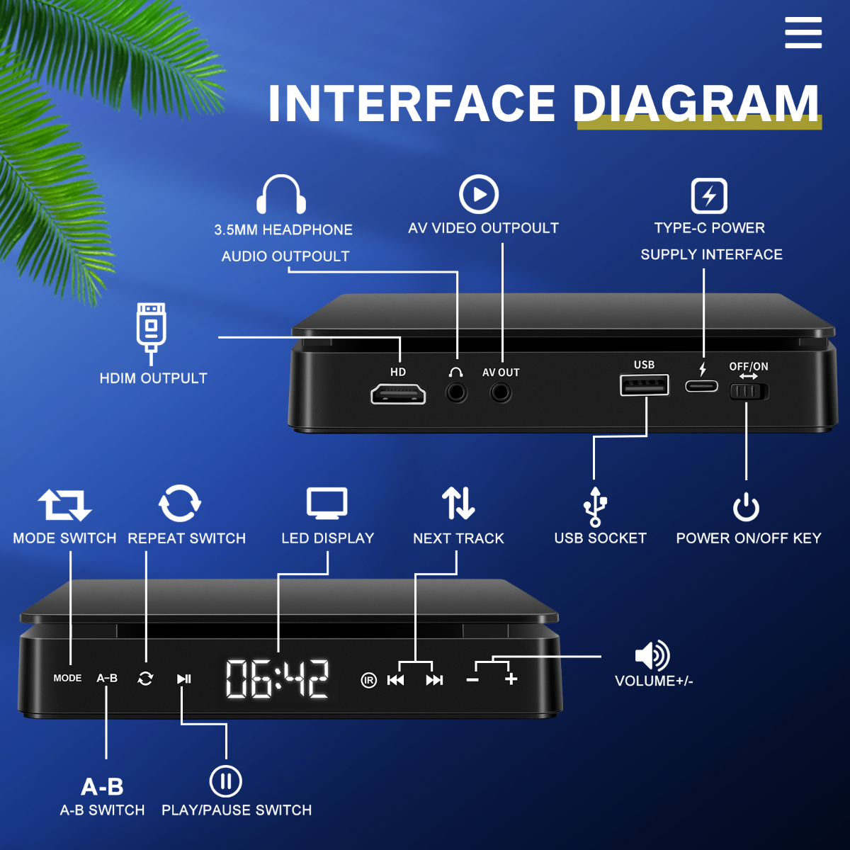 Diagramm eines schwarzen Geräts mit Anschlüssen und Tasten. Text beschriftet die Anschlüsse: HDMI, AV, USB und Strom.