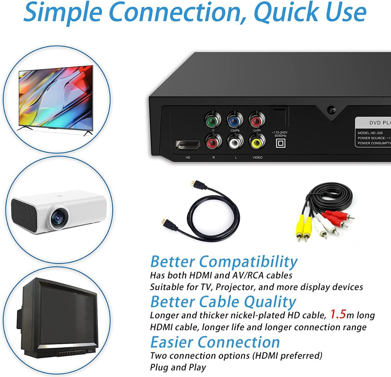 Ein schwarzer DVD-Player mit Fernseher, Projektor und altem Fernseher, Kabel gezeigt.
