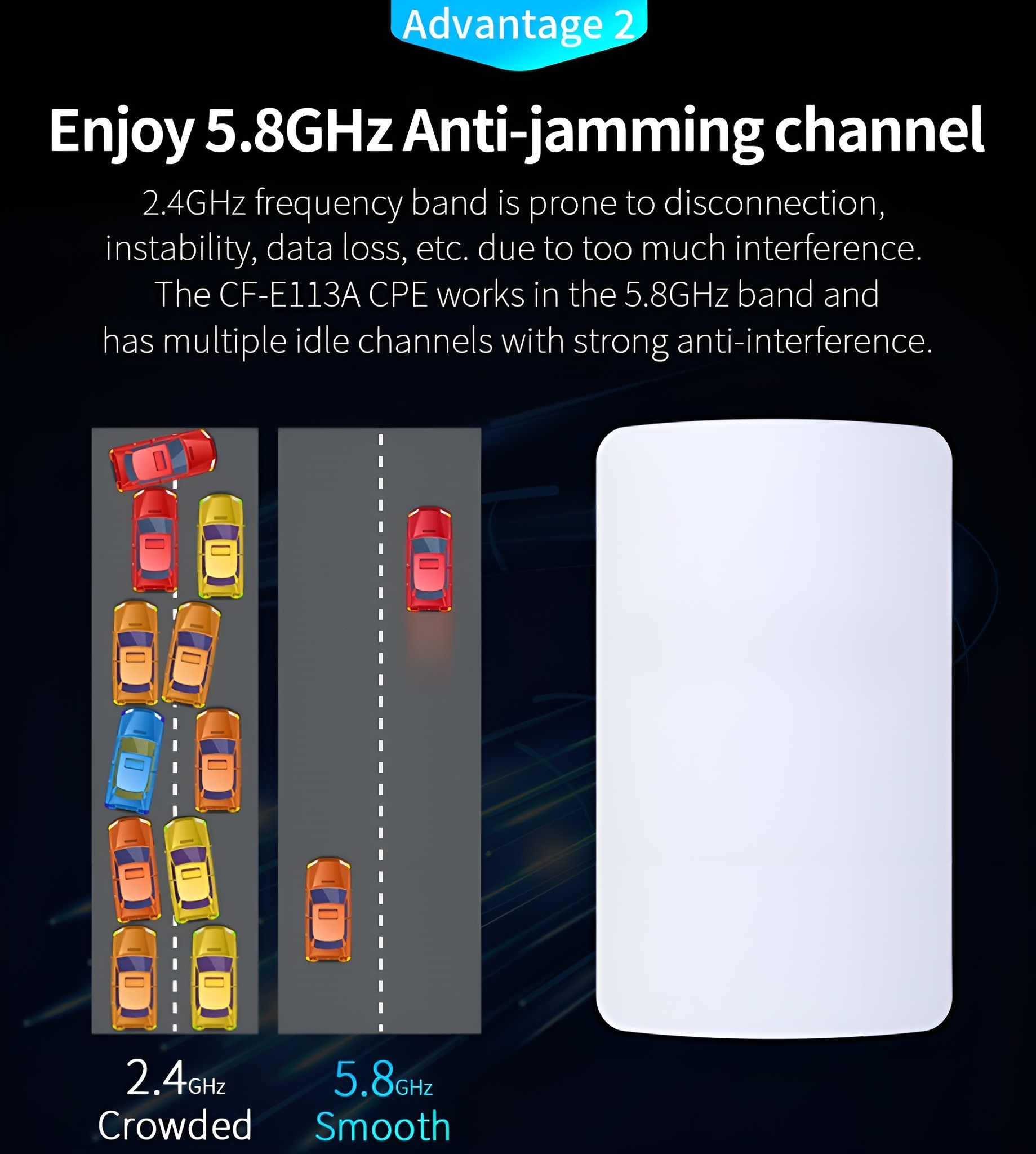 Das Bild zeigt einen Vergleich von überfüllten 2,4-GHz- und reibungslosen 5,8-GHz-Kanälen, Autos auf Straßen und ein weißes Gerät.