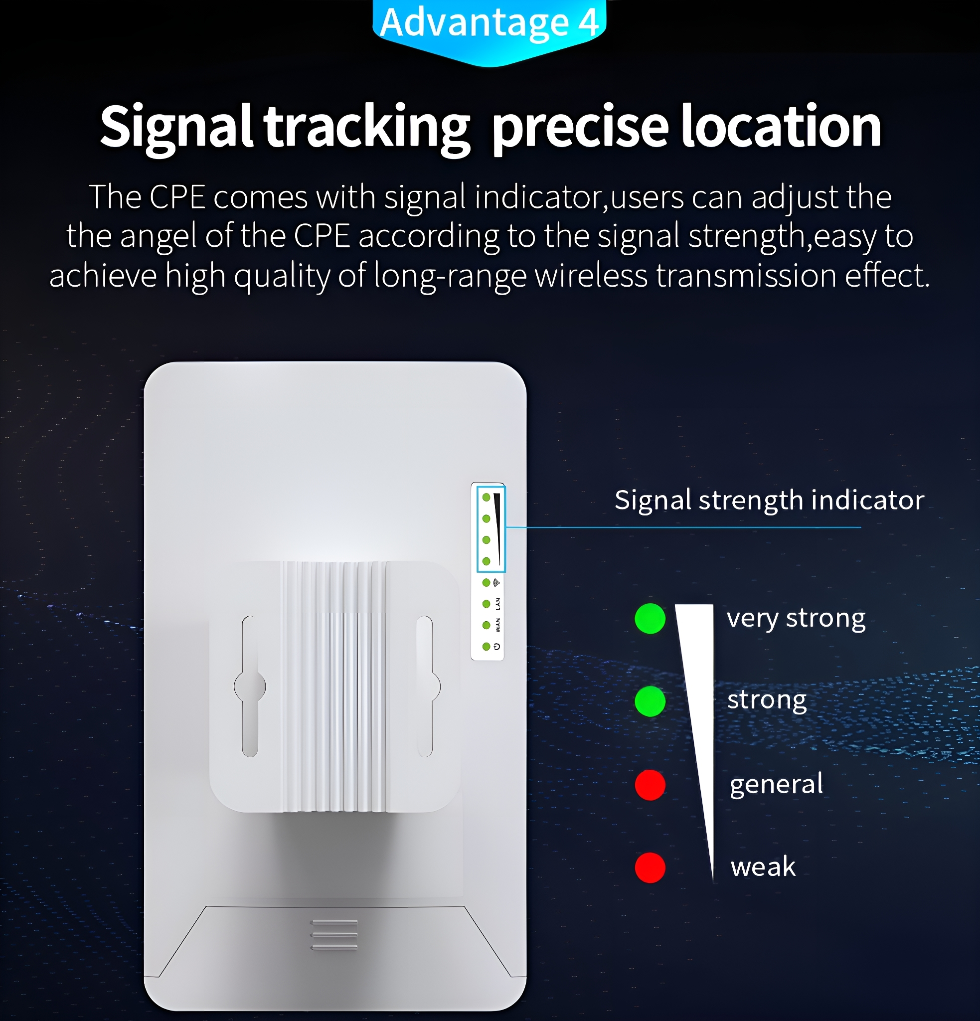 Ein weißes CPE-Gerät mit Signalindikator, zeigt Signalstärke mit grünen und roten Lichtern.