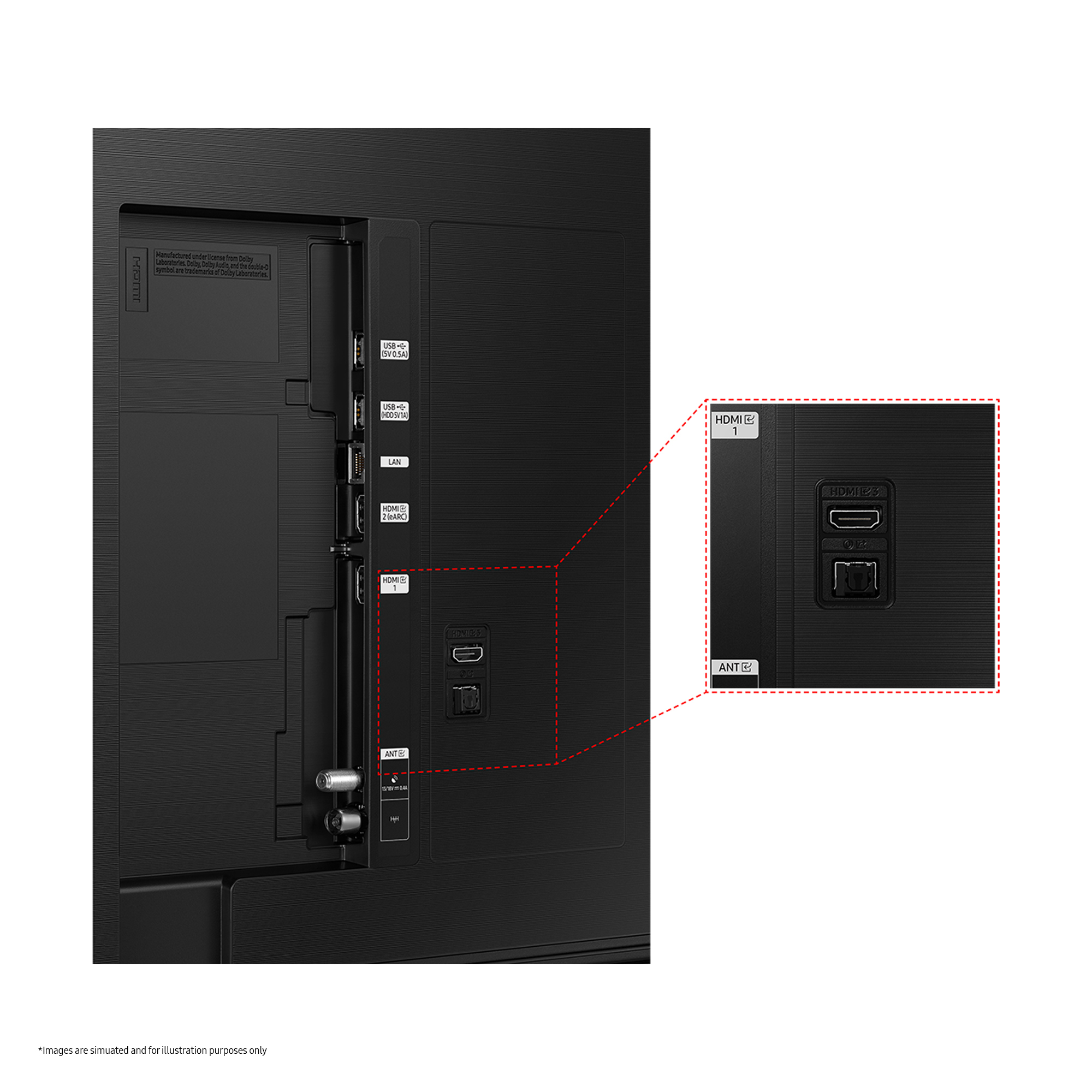 Pannello posteriore TV con porte di ingresso, nero. Sezione più piccola ingrandita. Porte HDMI e ANT IN.