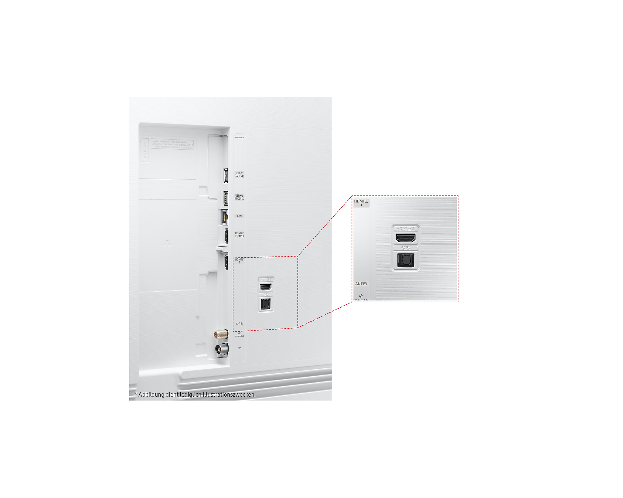 Tył białego telewizora z podświetlonymi portami, z powiększonym widokiem.