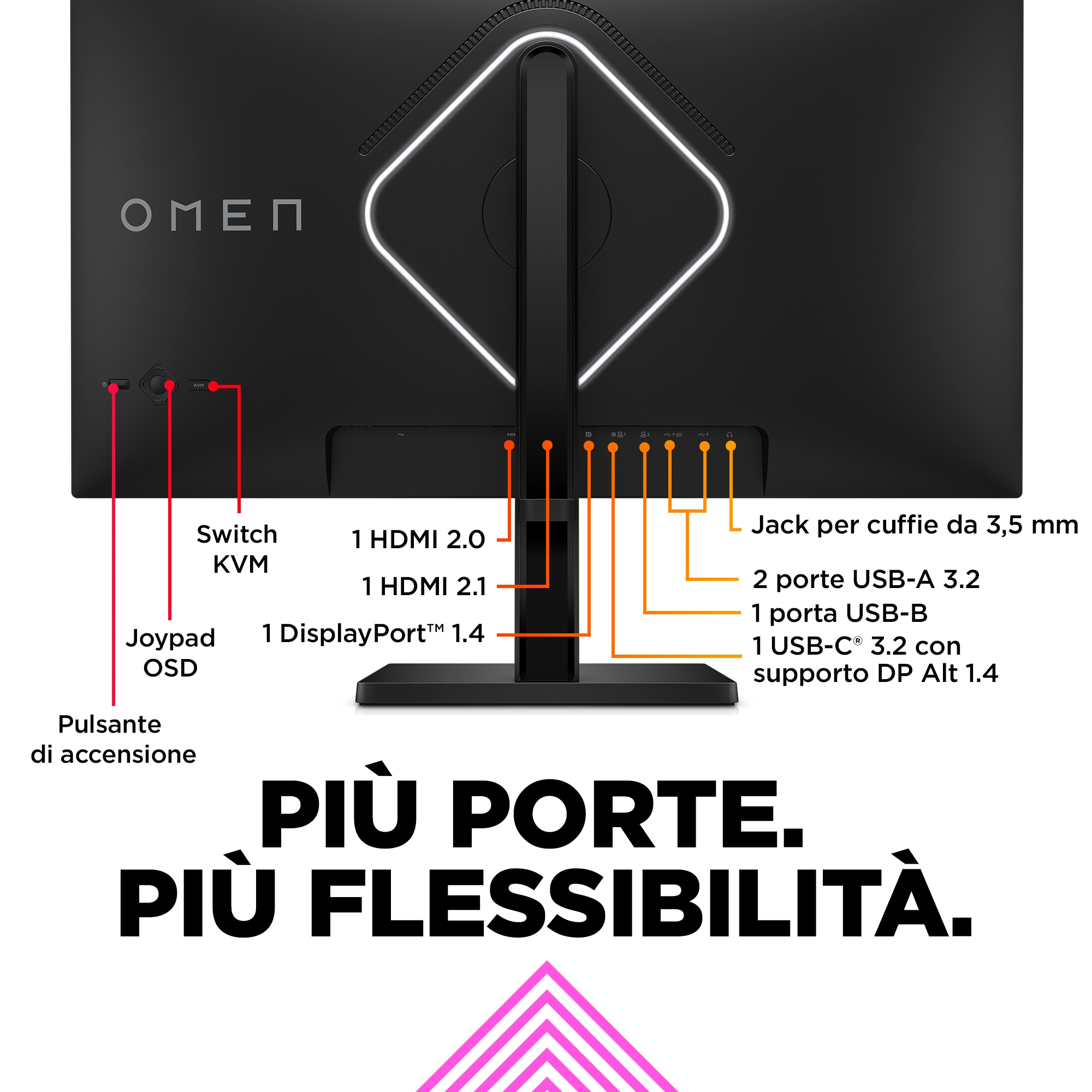 Retro del monitor con ingressi etichettati. Evidenzia le porte, tra cui HDMI e USB. Base nera.