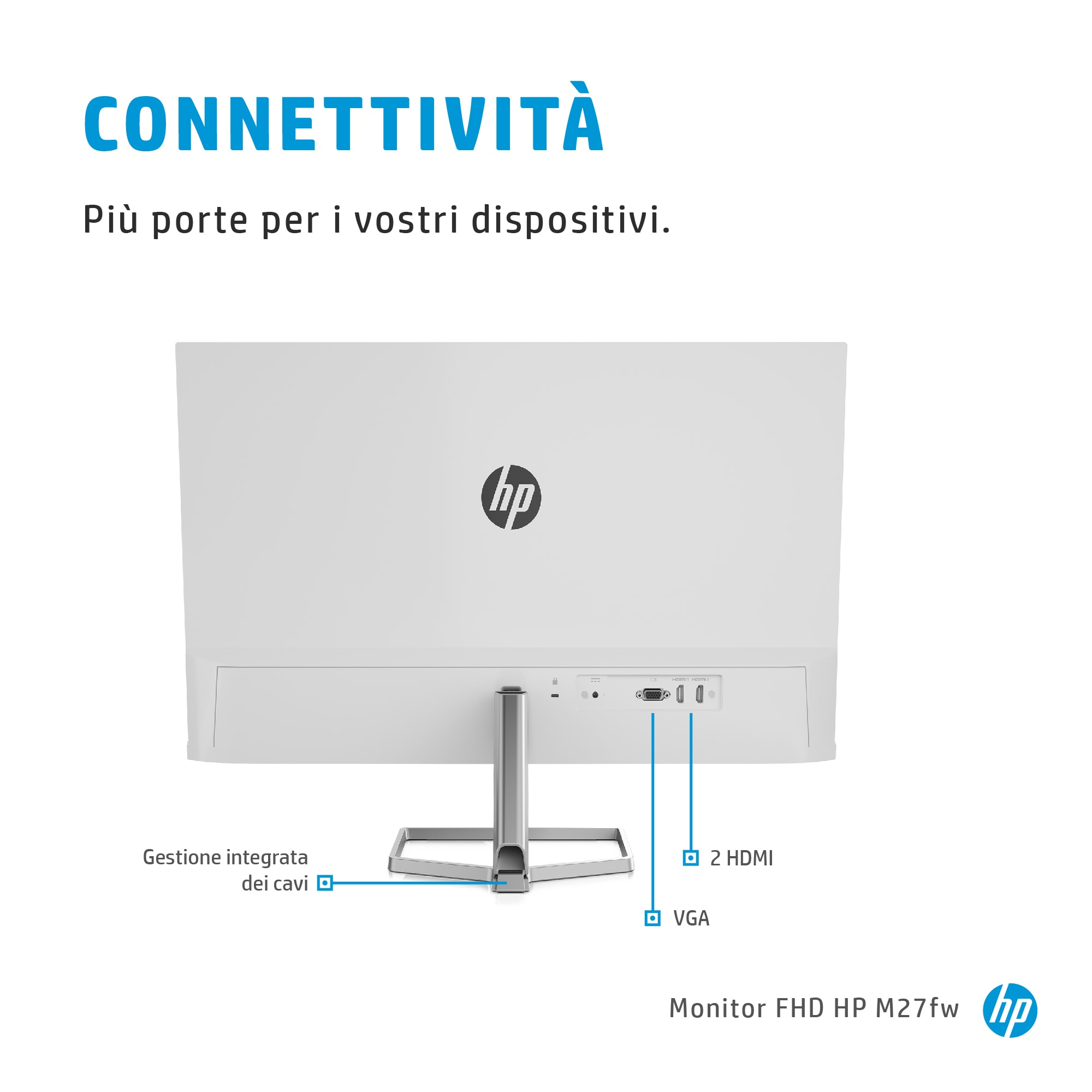 Vista posteriore di un monitor HP bianco. Porte etichettate: VGA, 2 HDMI.
