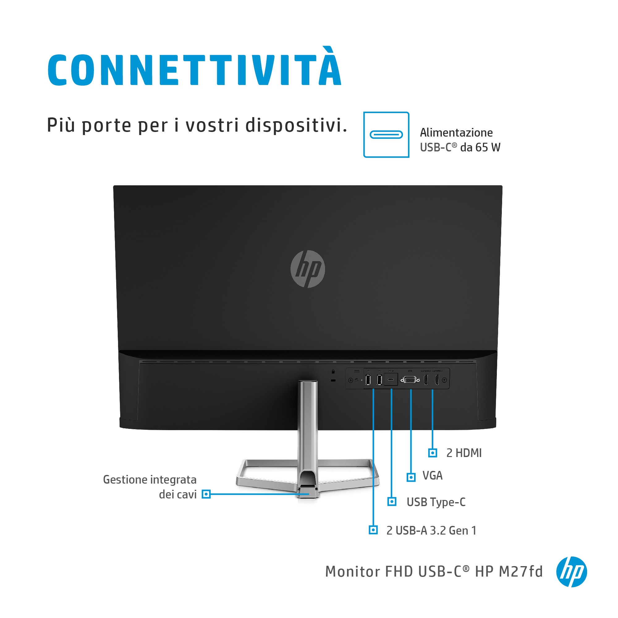 Vista posteriore di un monitor nero con porte e logo HP, con sistema di gestione dei cavi.