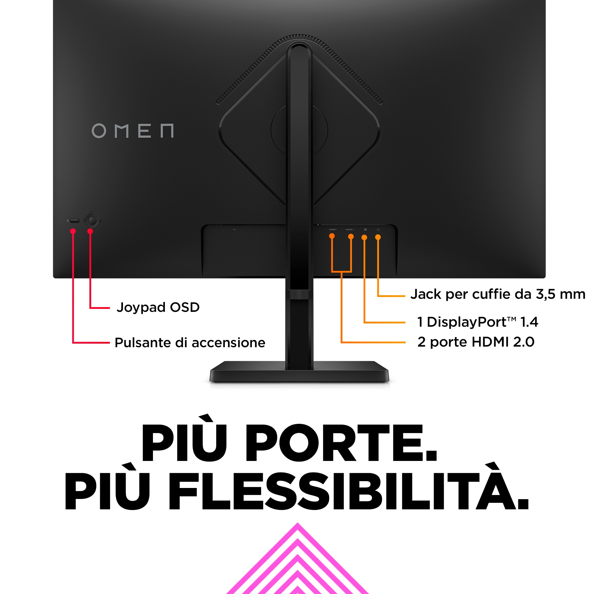 Tył czarnego monitora OMEN z portami i etykietami.