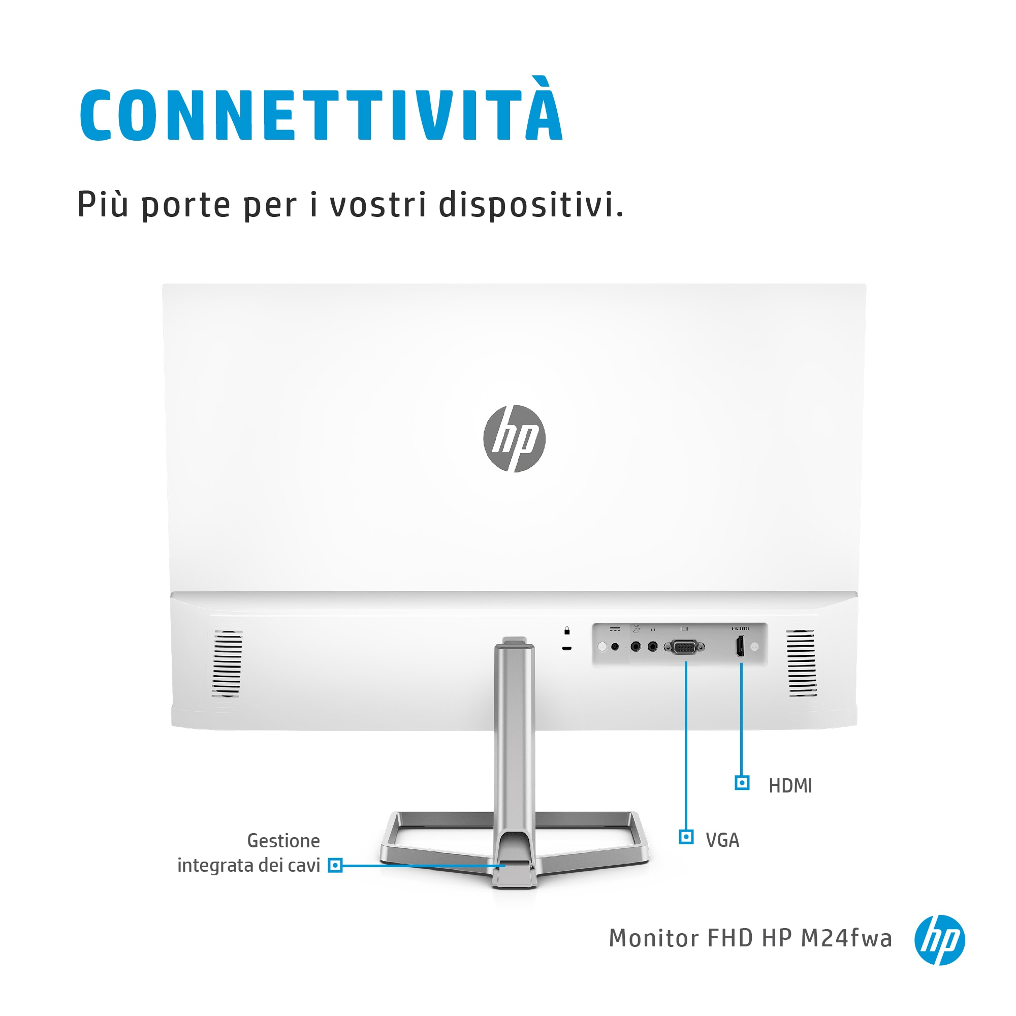 Retro di un monitor HP bianco. Mostra porte, HDMI, VGA e gestione dei cavi. Sfondo bianco.