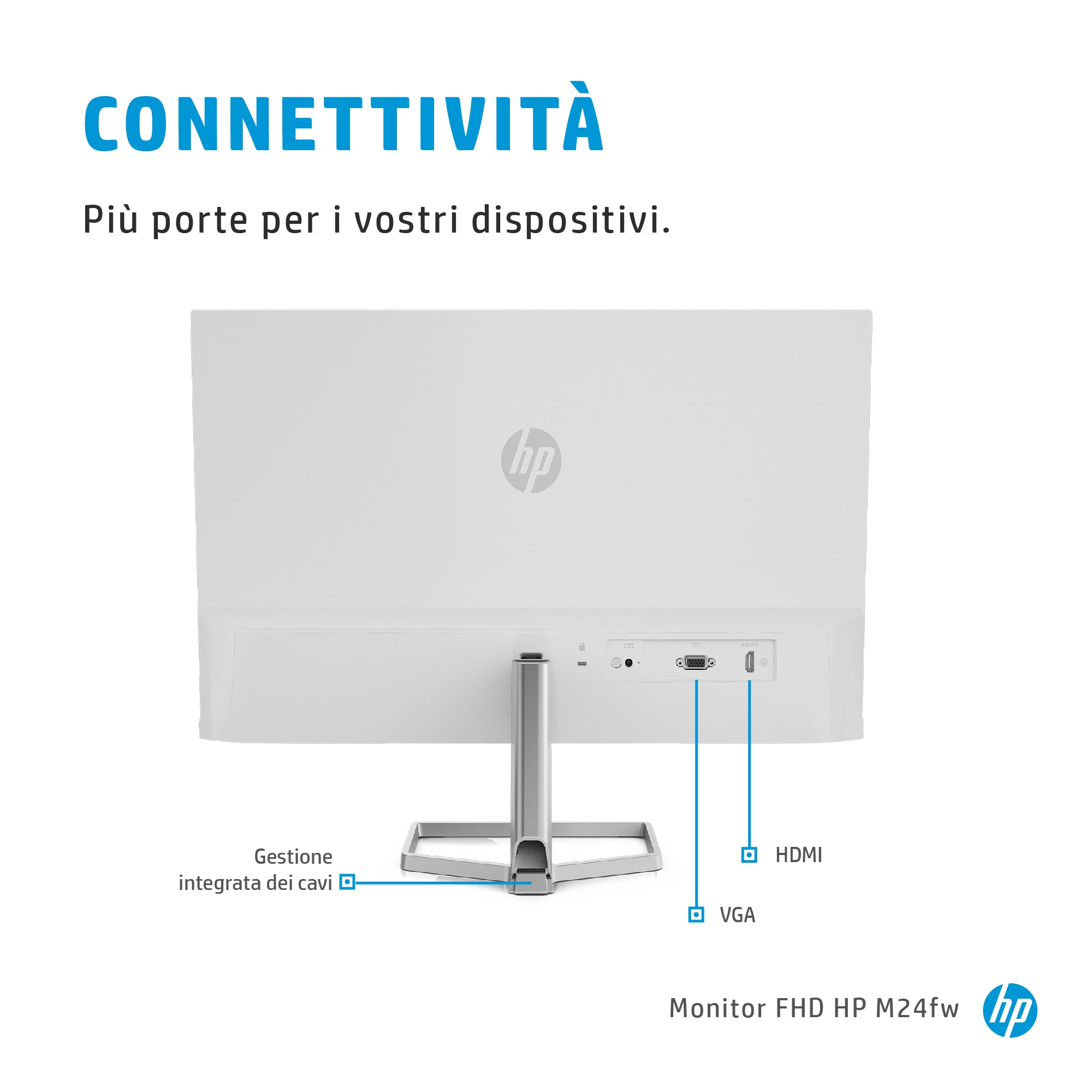 Il retro di un monitor per computer bianco con porte: VGA, HDMI. Il logo HP è presente.