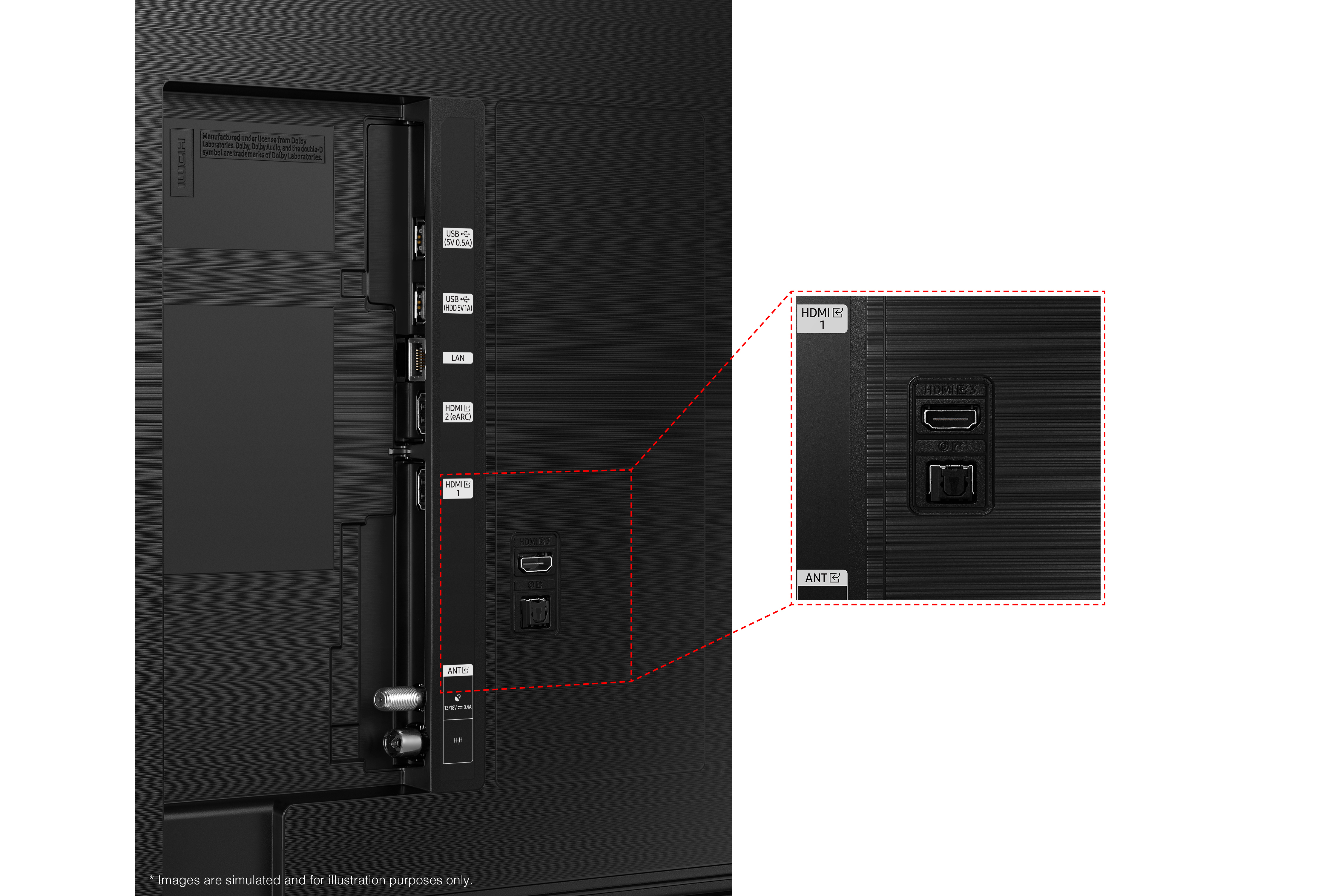 Zbliżenie tylnego panelu telewizora, z portami HDMI i wejściem antenowym, wraz ze szczegółami w powiększeniu.