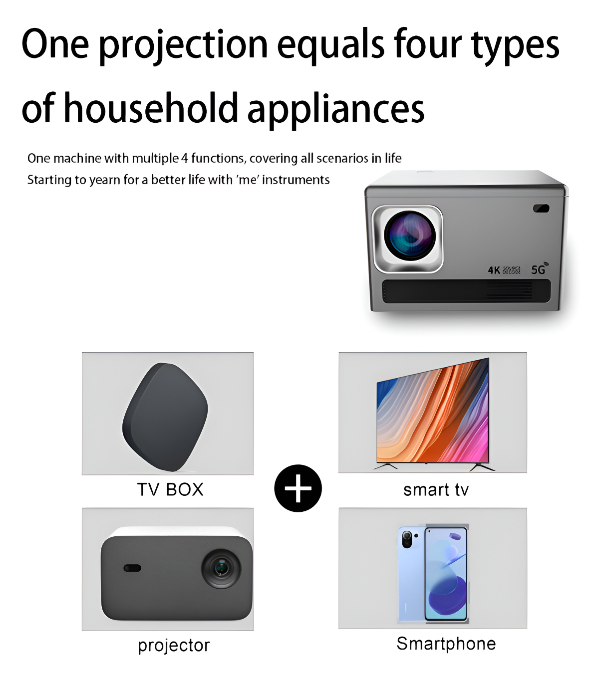 Das Bild zeigt einen Projektor, eine TV-Box, einen Smart-TV und ein Smartphone, die Haushaltsgerätefunktionen darstellen.
