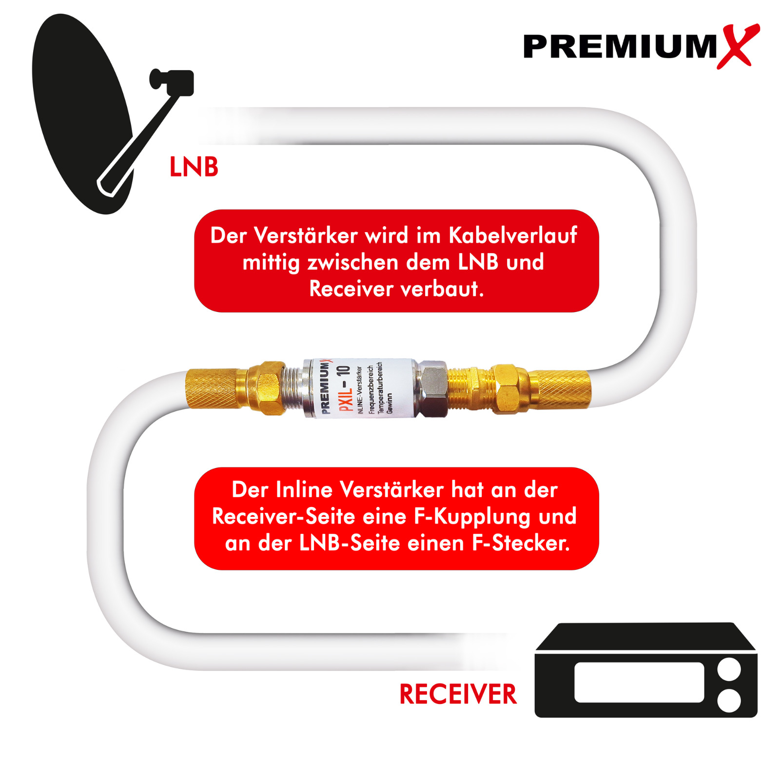 Diagramm eines Satellitenkabel-Setups. Anschlüsse, Kabel und Empfänger. Weißer Hintergrund.