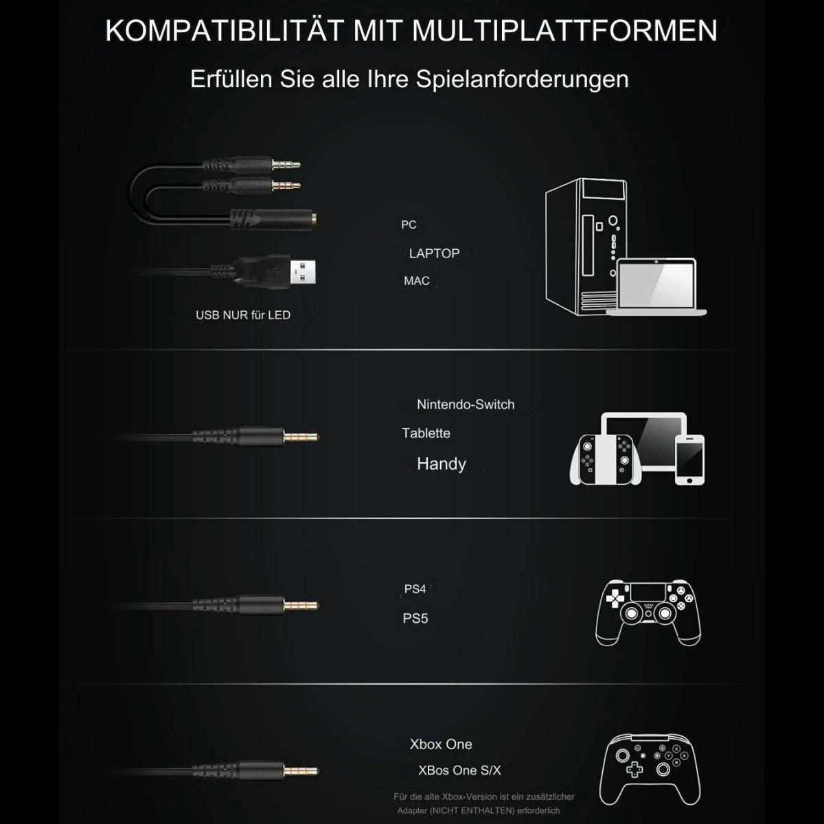 Diagramm zur Kompatibilität mit mehreren Plattformen: PC, Laptop, Mac, Nintendo Switch, Tablet, PS4, Xbox One.