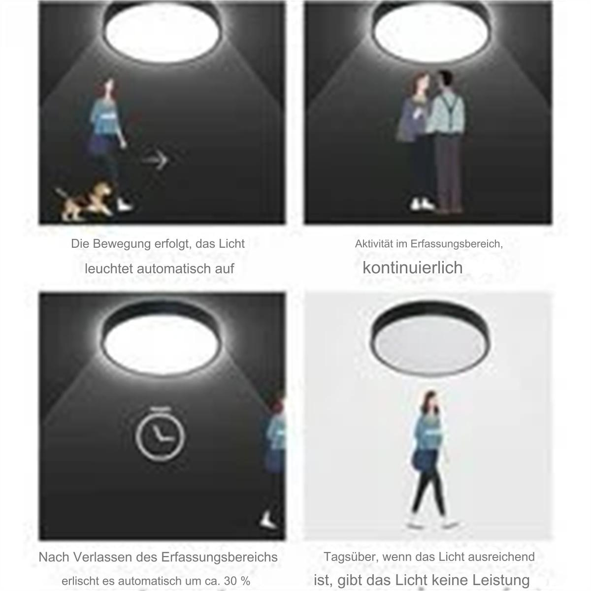 Vier Tafeln, die eine Deckenleuchte mit verschiedenen Aktionen zeigen: Gehen, Stehen und kein Licht während des Tages.