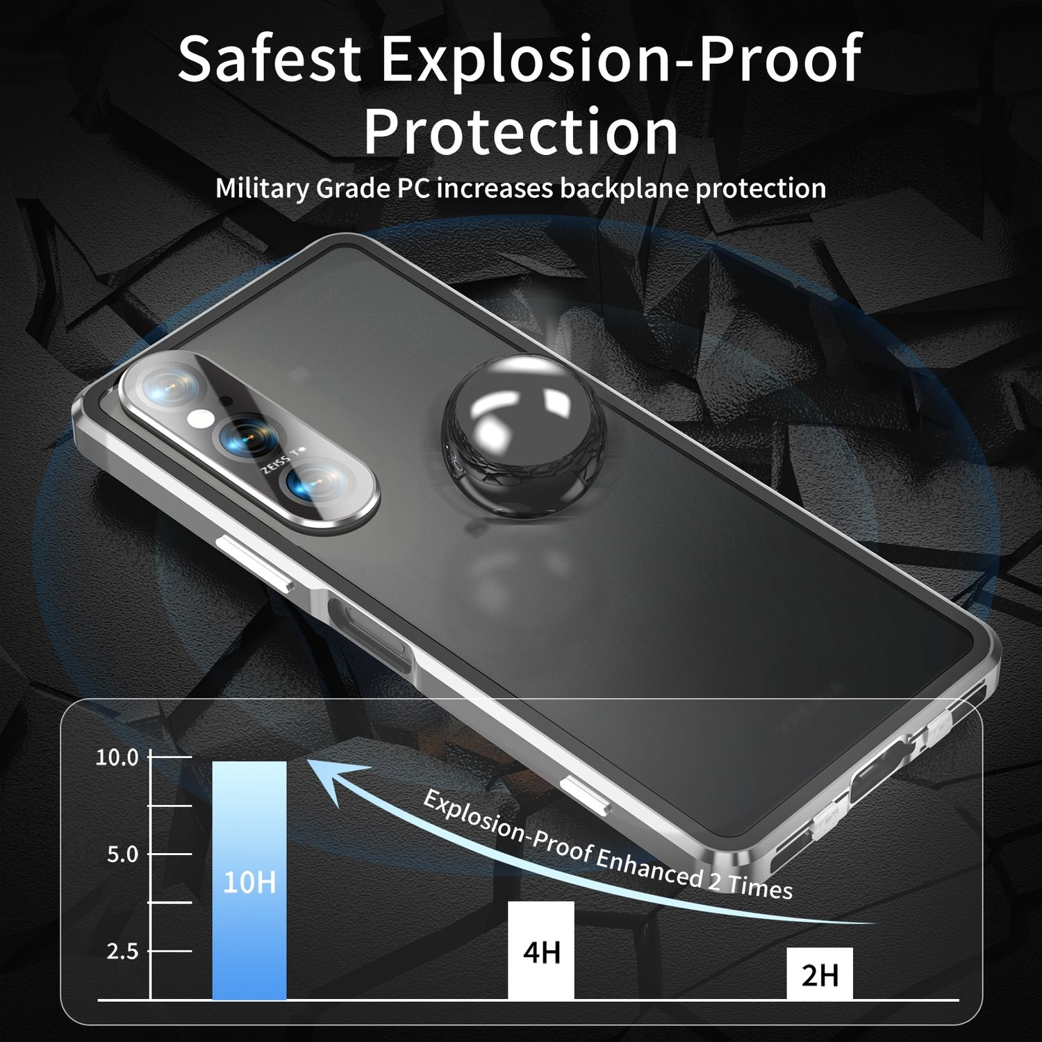 Handyhülle mit schwarzem Pop-Socket. Zeigt explosionsgeschützten Schutz mit Diagramm.
