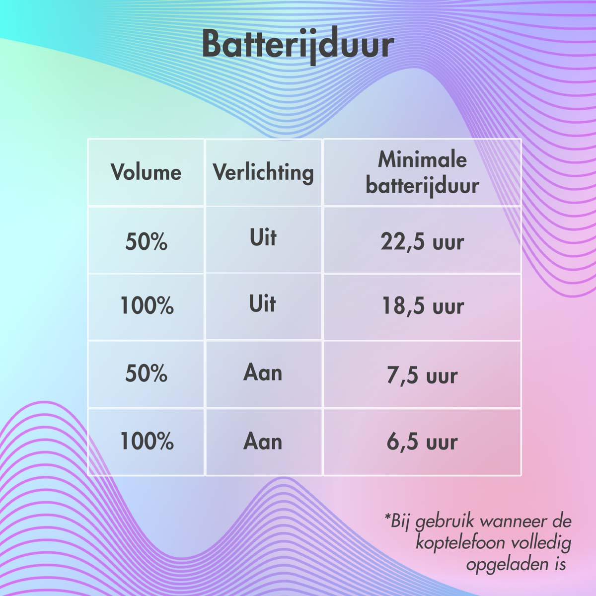 Een tabel met de batterijduur met verschillende volume- en verlichtingsinstellingen.