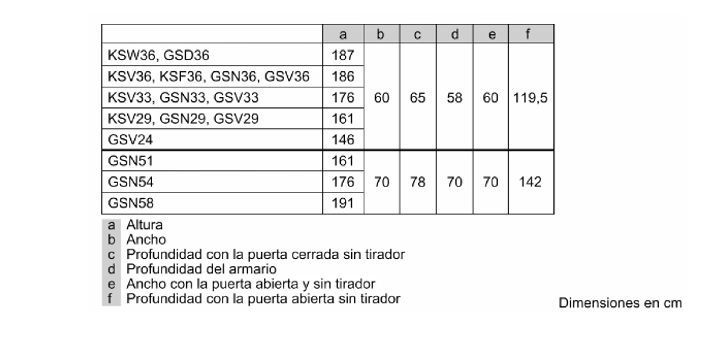 Una tabla que muestra las dimensiones en cm de varios modelos de refrigeradores.