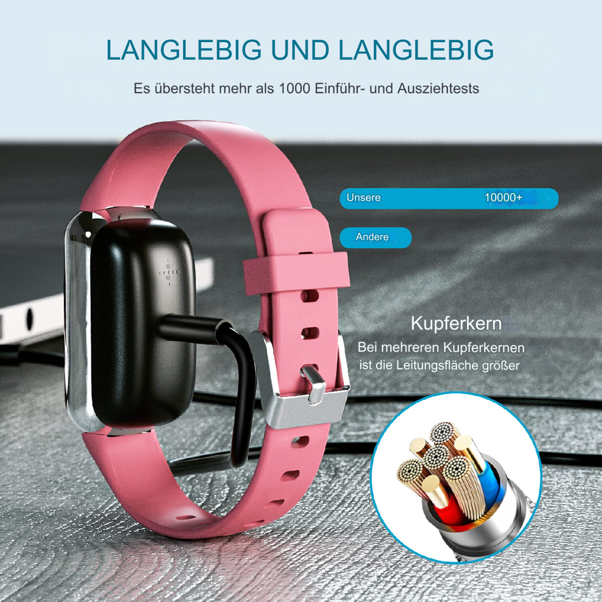 Smartwatch mit pinkem Armband und Nahaufnahme des Kerns. Text zeigt Haltbarkeit und Kerndetails.