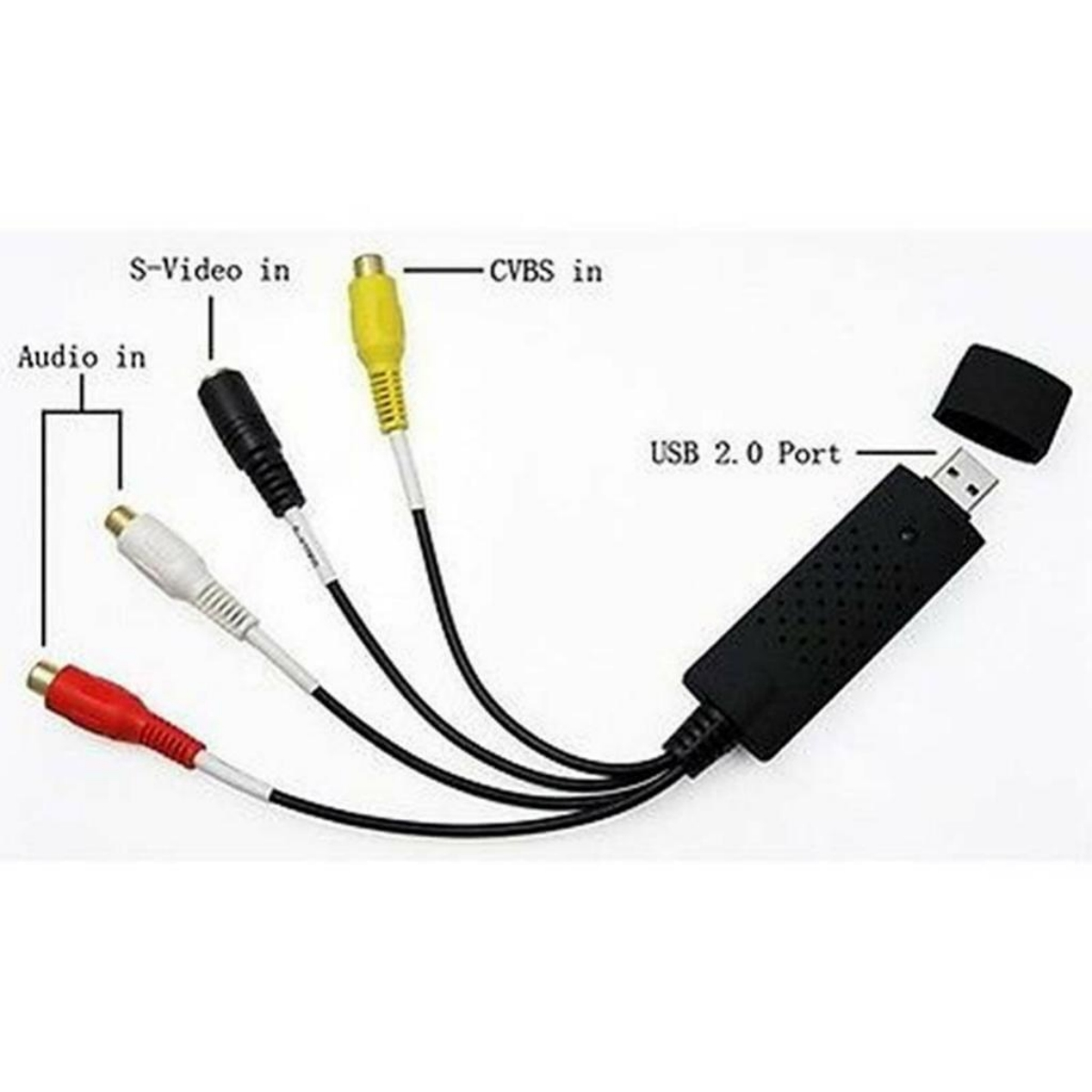 Verschiedene Kabel und Anschlüsse für ein Gerät, beschriftet.