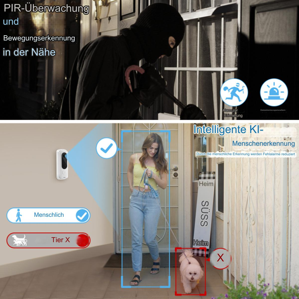 Sicherheits-System-Setup zeigt eine Person und einen kleinen Hund. Eine Person in der Nähe einer Tür mit Text.