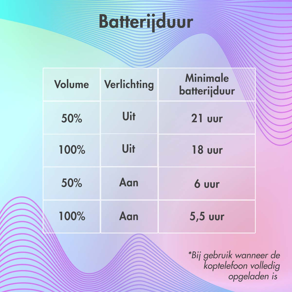 Een tabel met de batterijduur met verschillende volume- en verlichtingsinstellingen.
