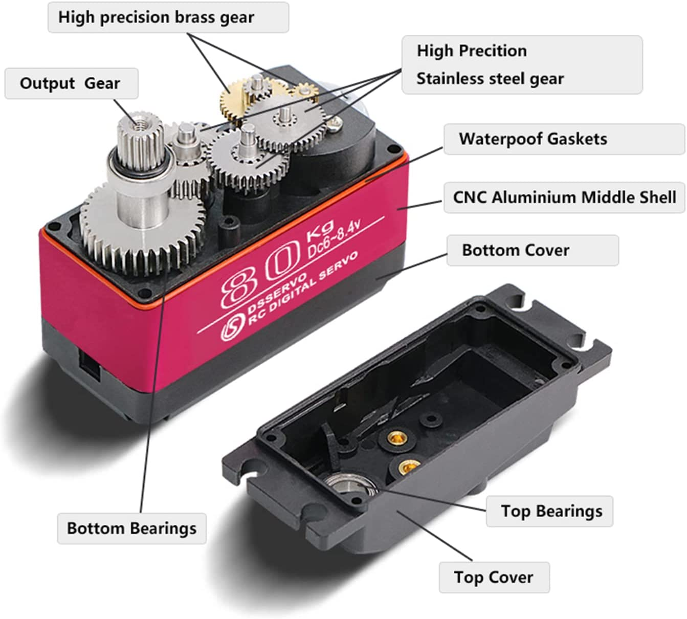 Zerlegter Servomotor mit beschrifteten Teilen: Zahnräder, Lager und Gehäuse, in Rot und Schwarz.