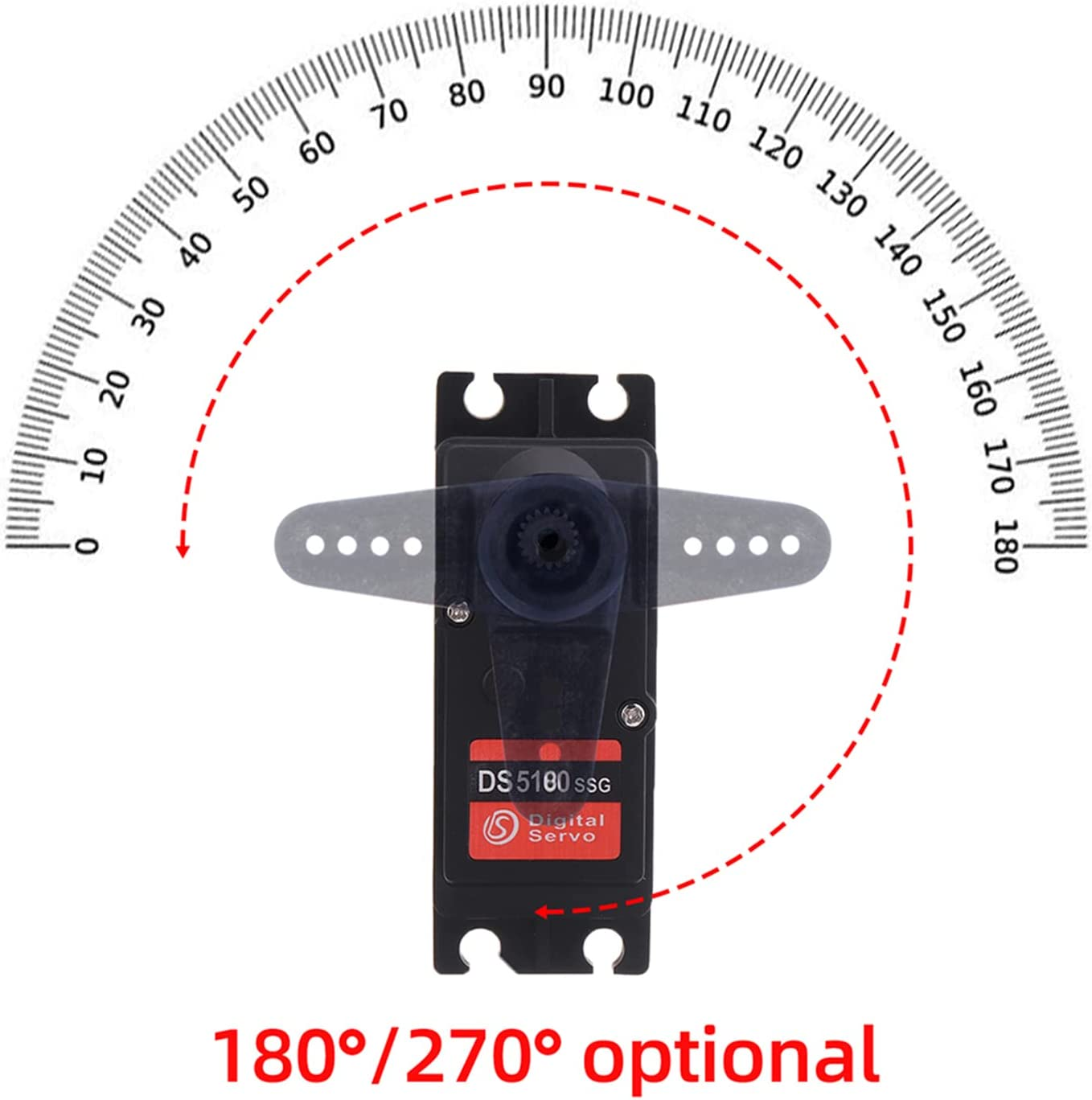 Ein Servomotor wird mit einer Gradskala gezeigt. Der Text lautet 180°/270° optional, mit einer gepunkteten Linie.