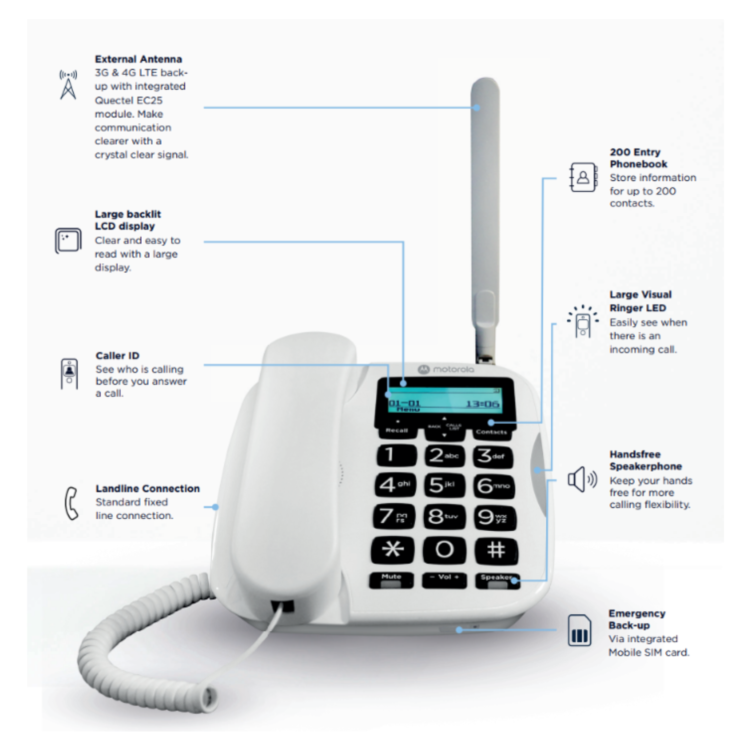 Un teléfono fijo blanco con etiquetas, antena y una pantalla que muestra la hora.