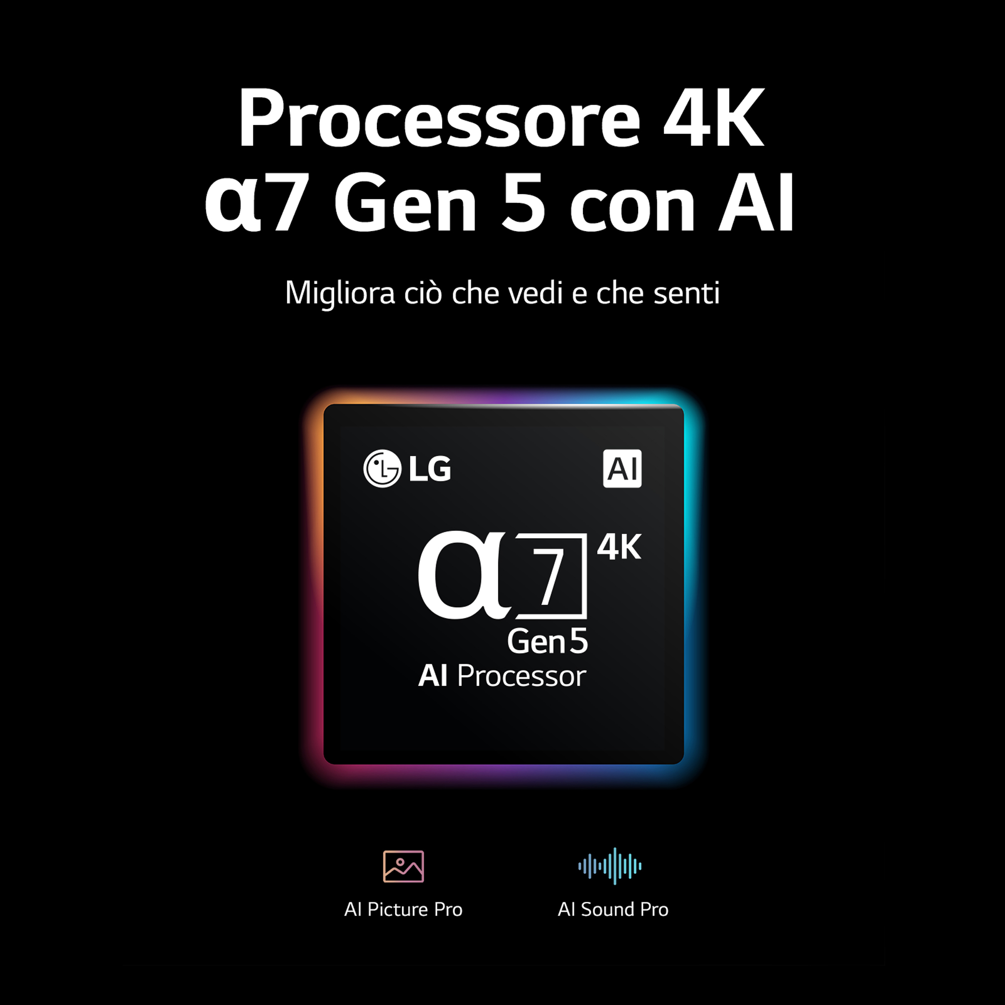 Grafica del processore LG con testo: 4K a7 Gen 5 con AI. Sfondo nero con accenti colorati.