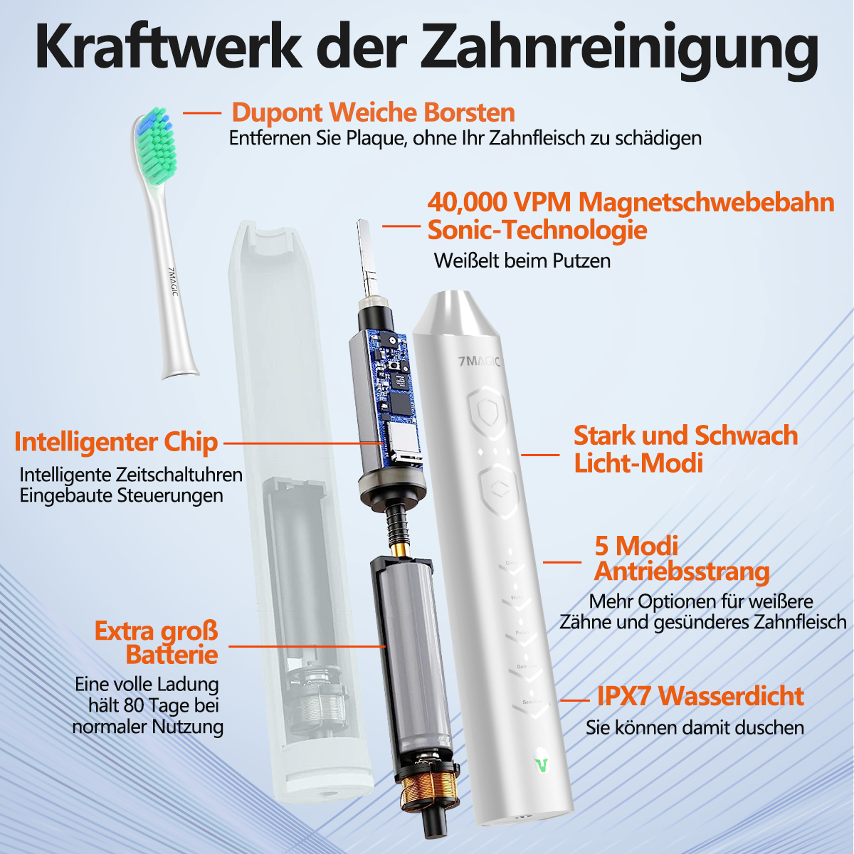 Diagramm einer elektrischen Zahnbürste. Zeigt Komponenten und Funktionen mit deutschen Beschriftungen.