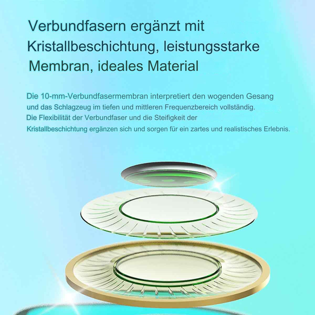 Diagramm, das geschichtete Lautsprecher zeigt. Text beschreibt Merkmale wie Kristallbeschichtung und 10-mm-Membran.