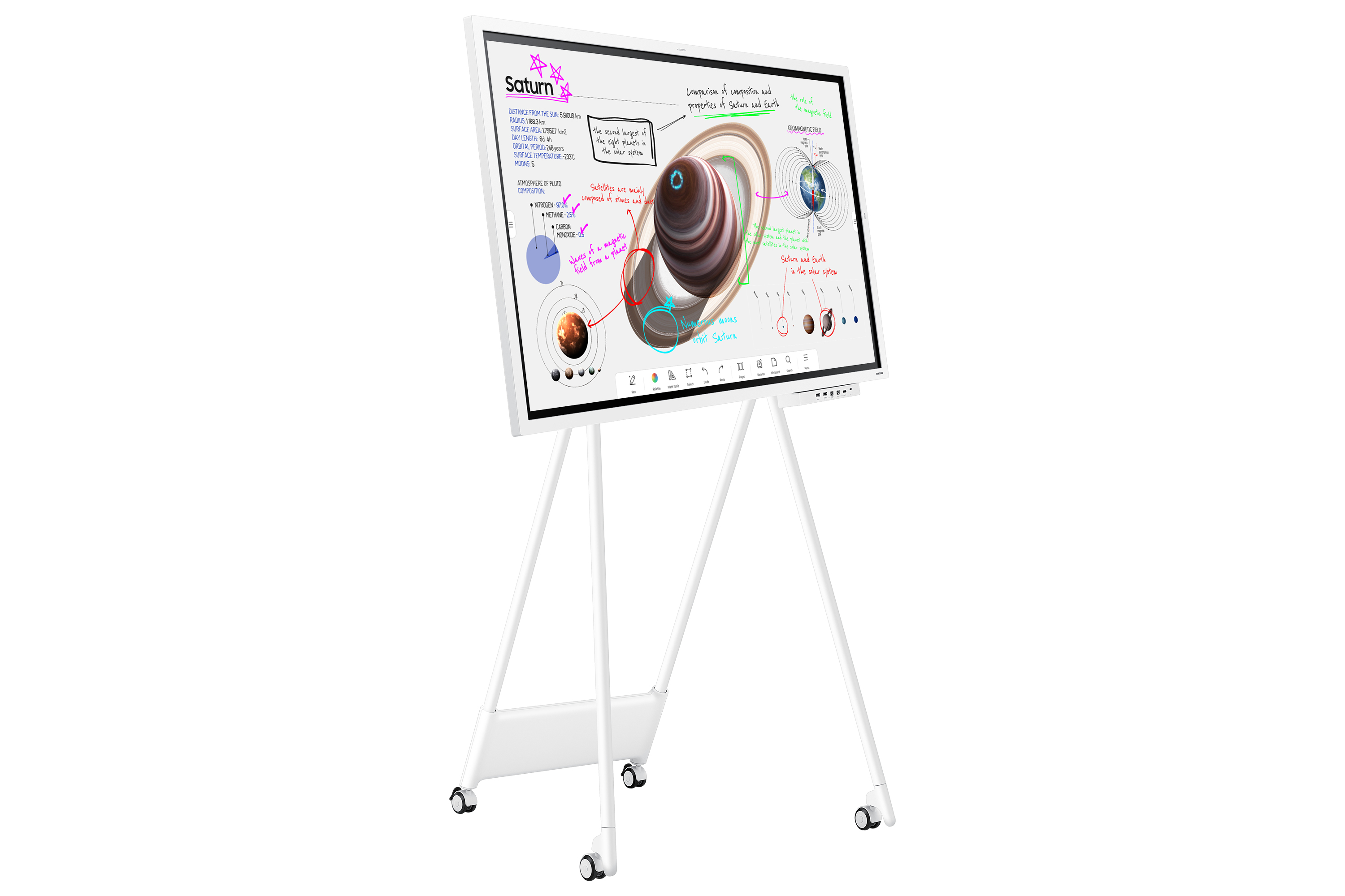 Weißes interaktives Whiteboard auf weißem Ständer, mit Saturn-Diagramm.