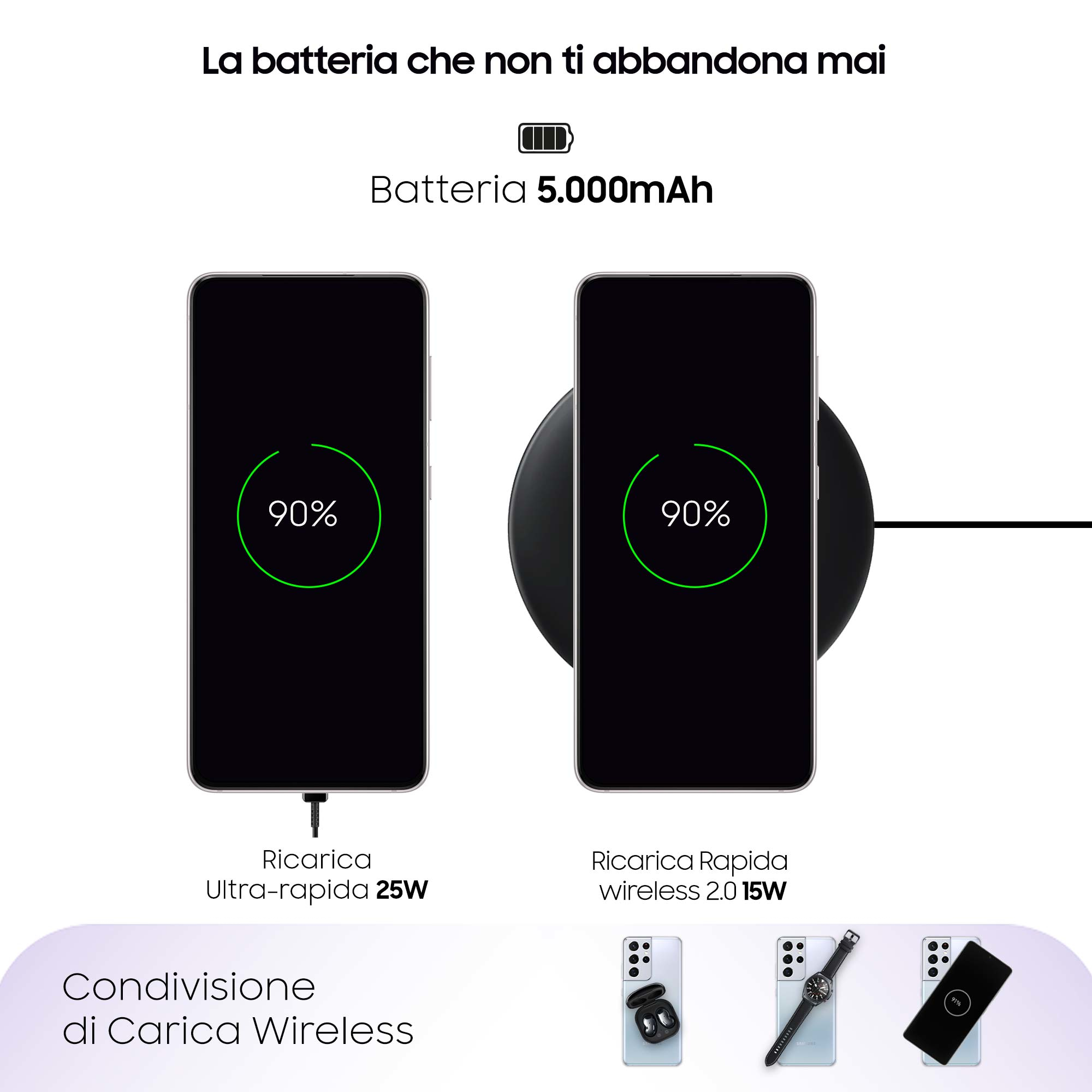 Zwei Handys, eines lädt kabellos und zeigt 90% Ladung an. Text auf Italienisch.