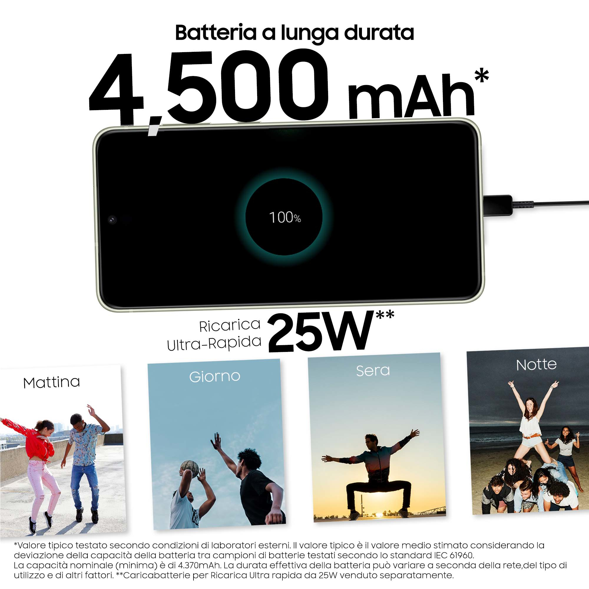 Telefon ładujący się z 100% baterii. Zdjęcia ludzi w różnych sytuacjach.
