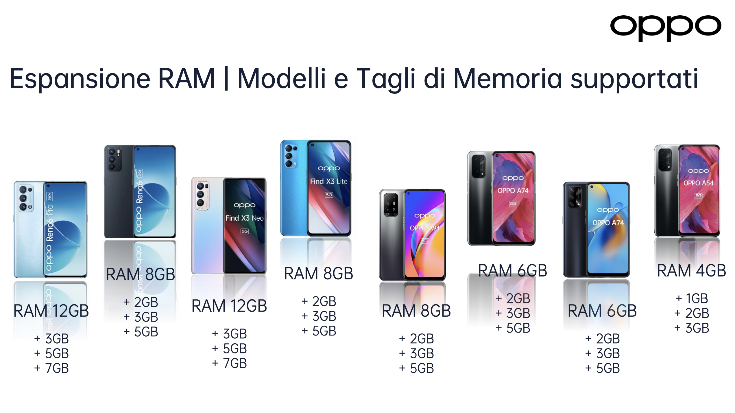 Meerdere smartphones op een rij. Tekst: RAM 12GB, 8GB en 6GB. Witte achtergrond.