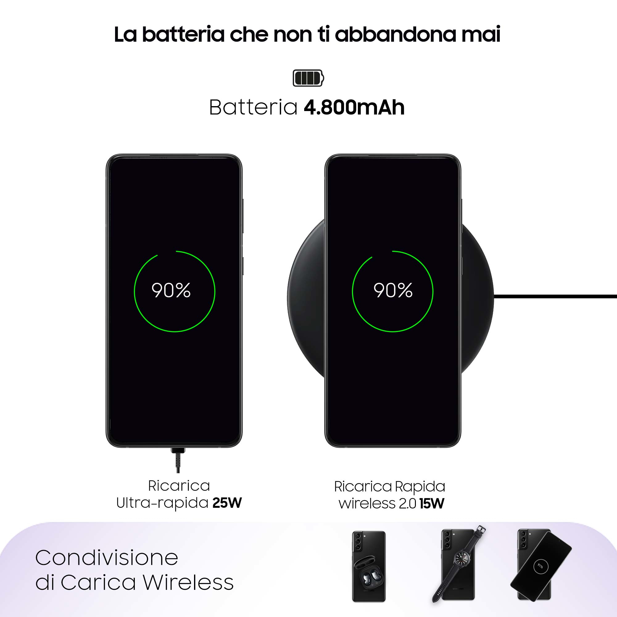Dos teléfonos cargando, uno con cable, otro inalámbrico, ambos al 90%. El texto dice '4.800mAh' y 'carga inalámbrica'.