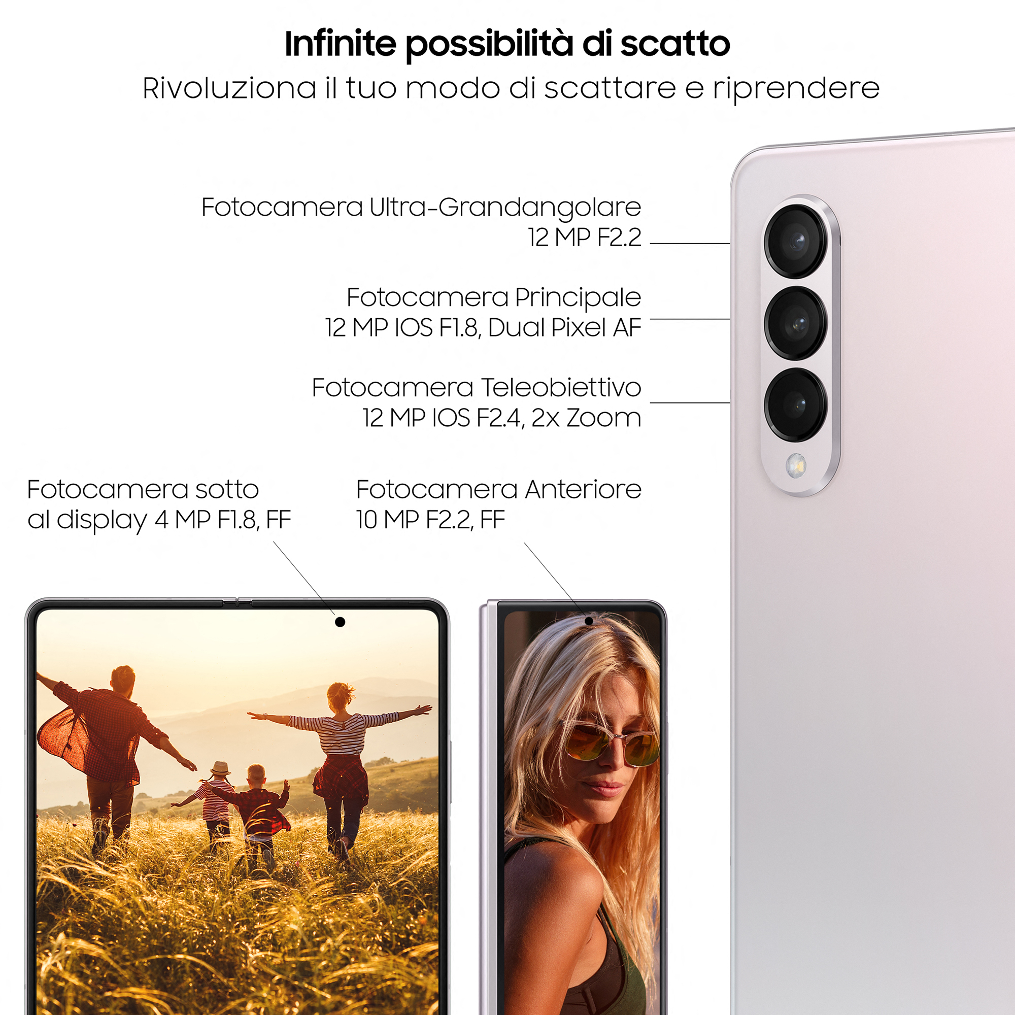 Die Funktionen eines Smartphones werden zusammen mit Bildern von Personen und einer Kamera aufgelistet.