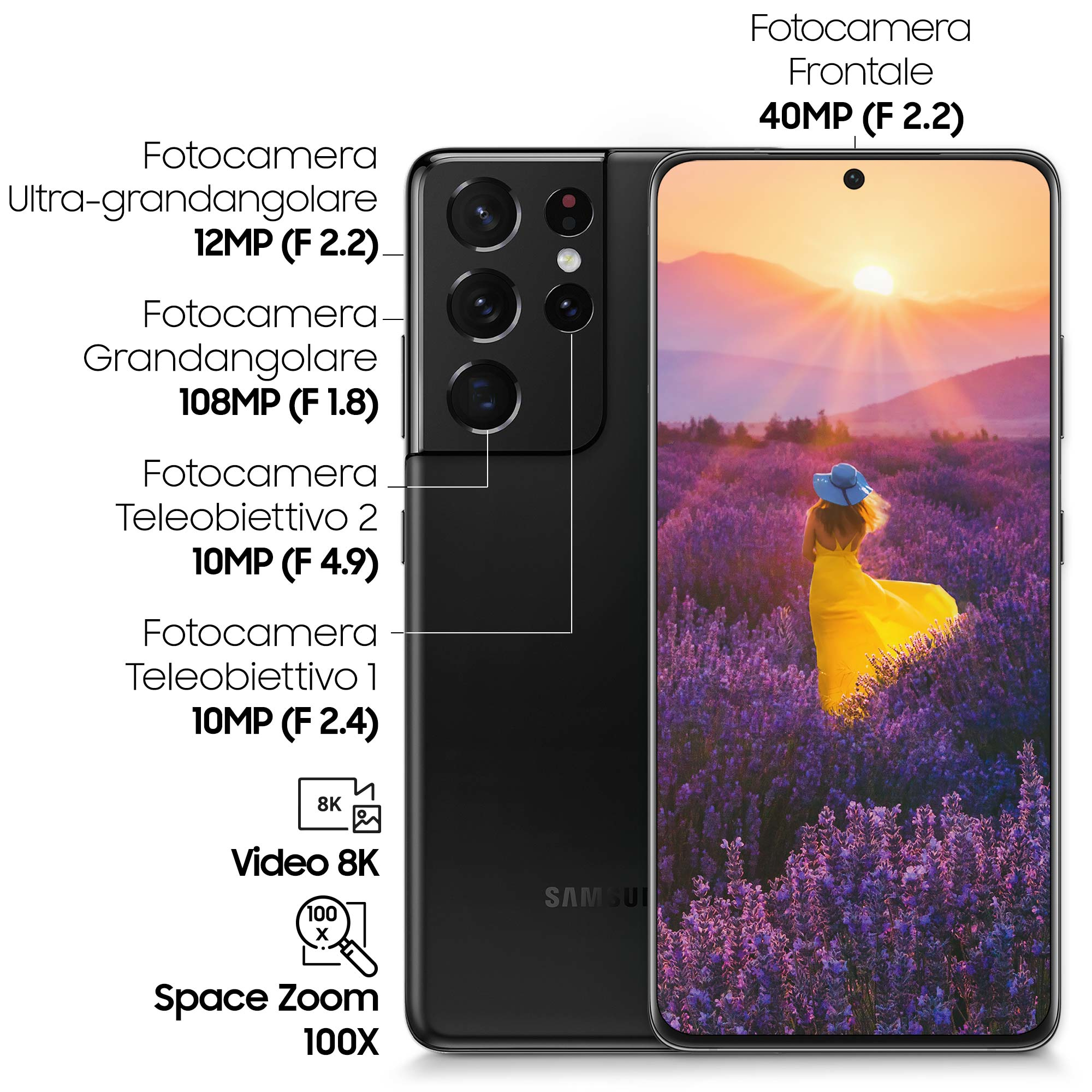 Schwarzes Telefon zeigt eine lebendige Szene. Beschriftete Funktionen auf der Rückseite und dem Display.